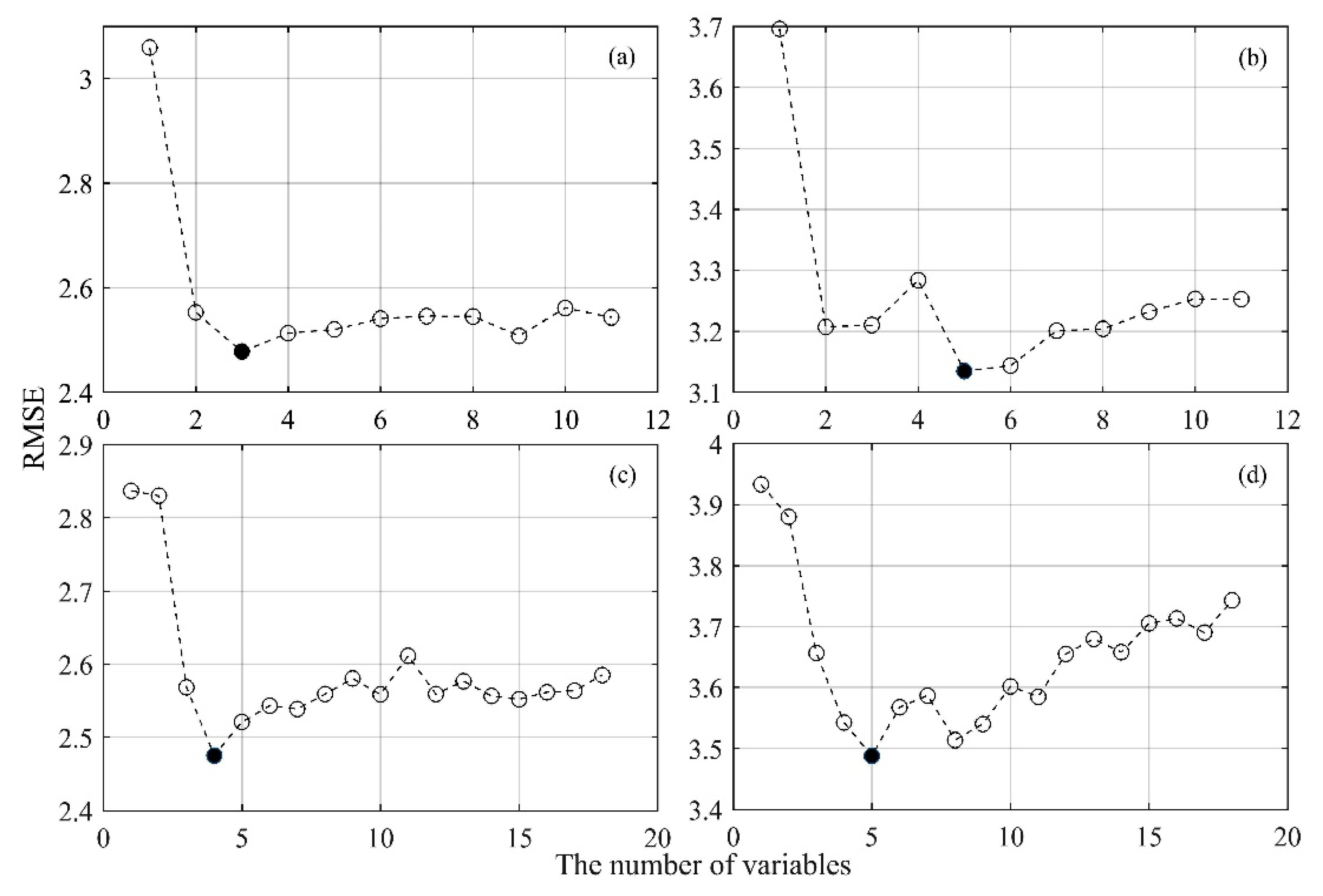 Remotesensing 12 02929 g002