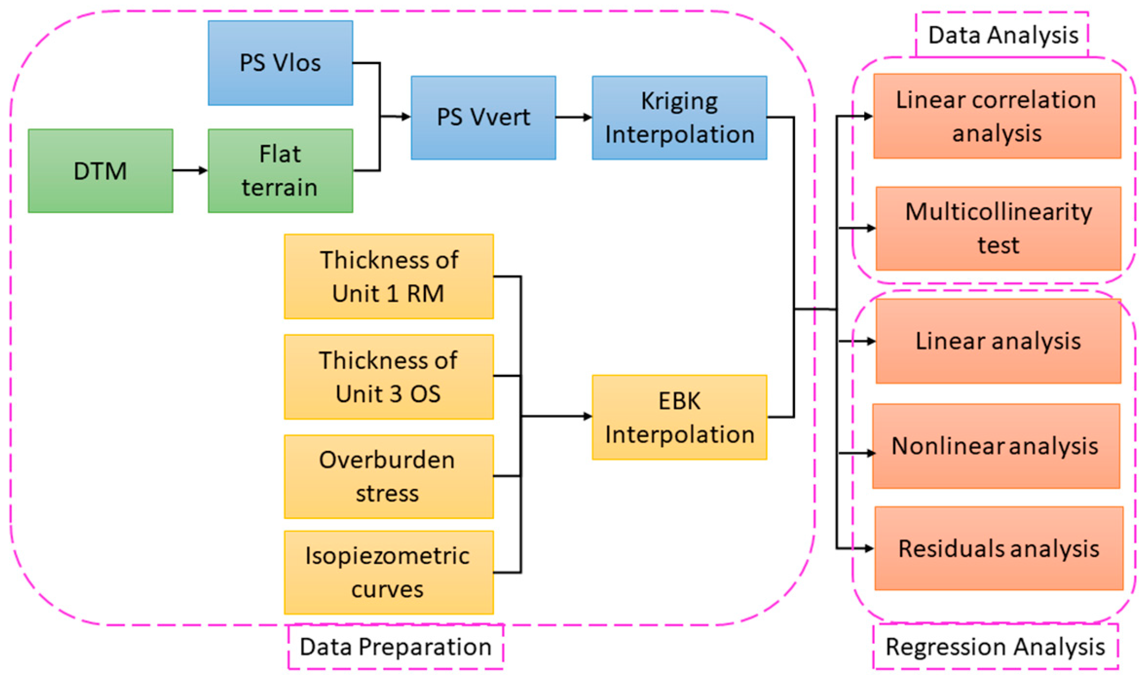 Remotesensing 12 02931 g004 Remotesensing 12 02931 g004
