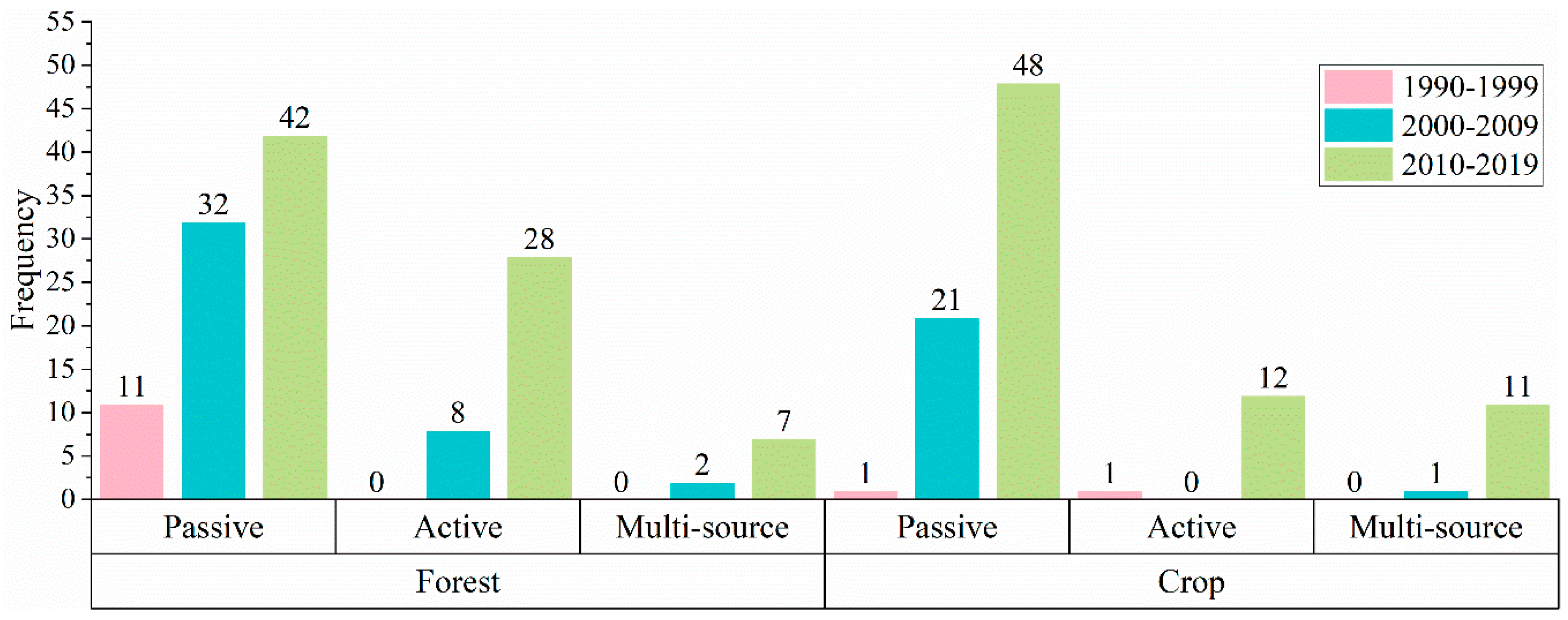 Remotesensing 12 02934 g001 Remotesensing 12 02934 g001