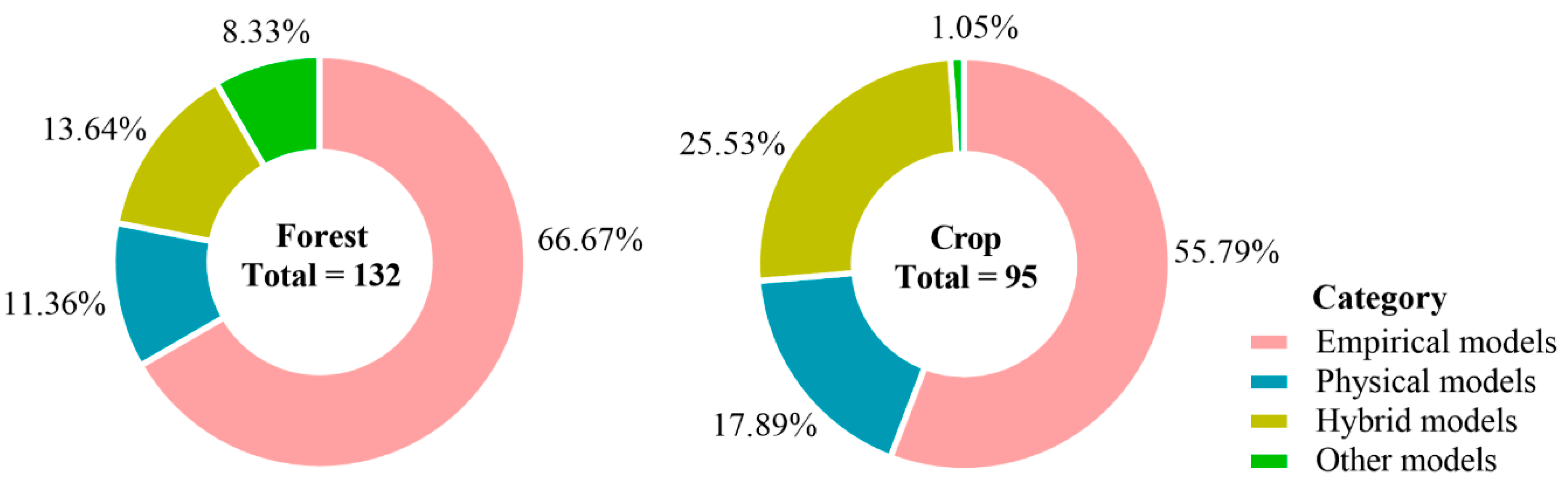 Remotesensing 12 02934 g002 Remotesensing 12 02934 g002