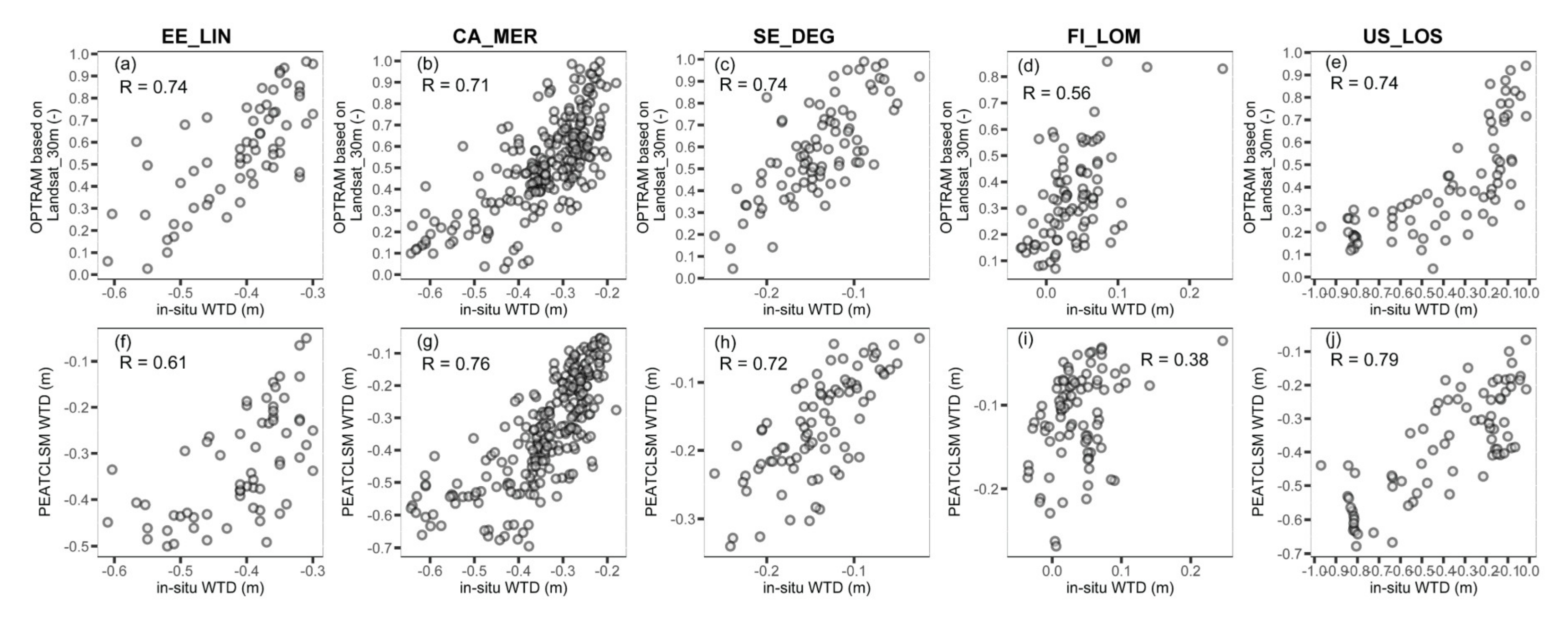 Remotesensing 12 02936 g007 Remotesensing 12 02936 g007