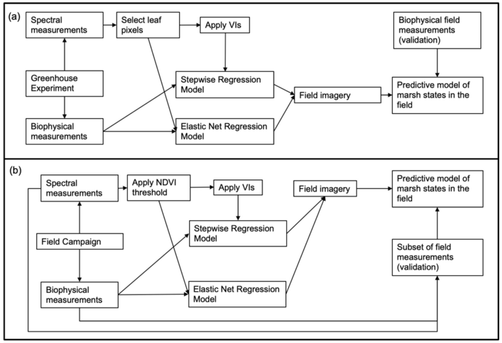 Remotesensing 12 02938 g002 Remotesensing 12 02938 g002