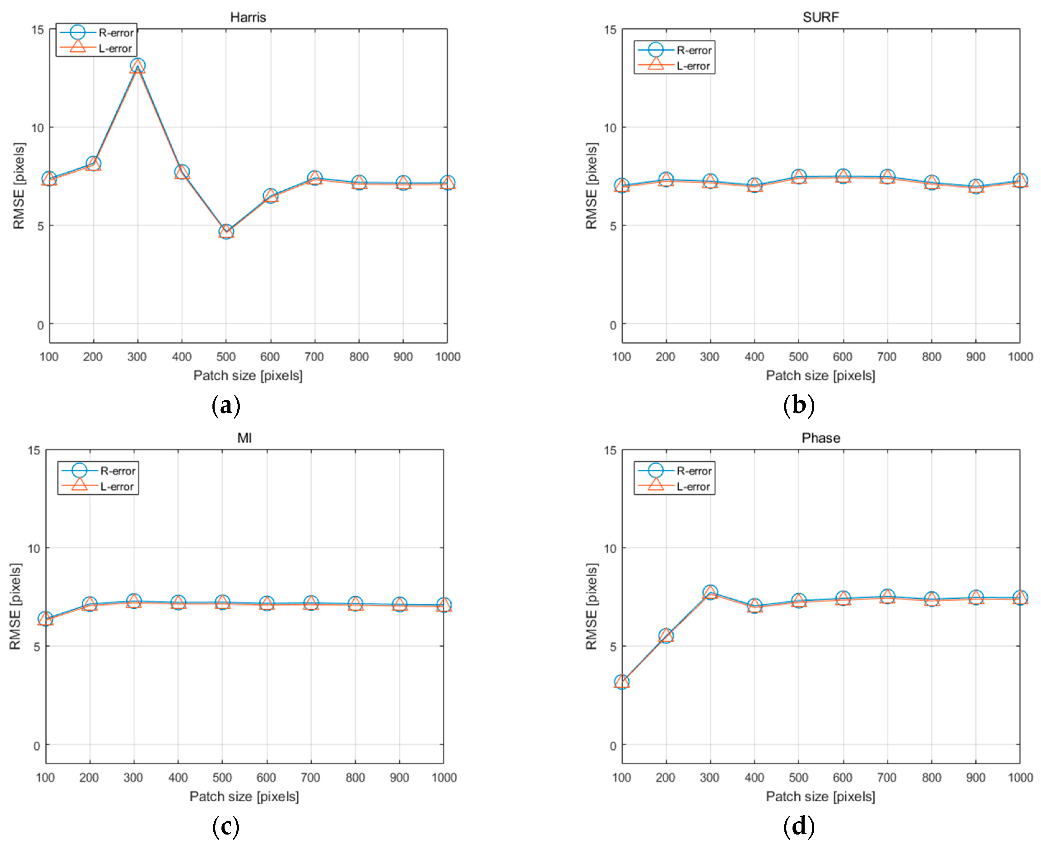 Remotesensing 12 02940 g015