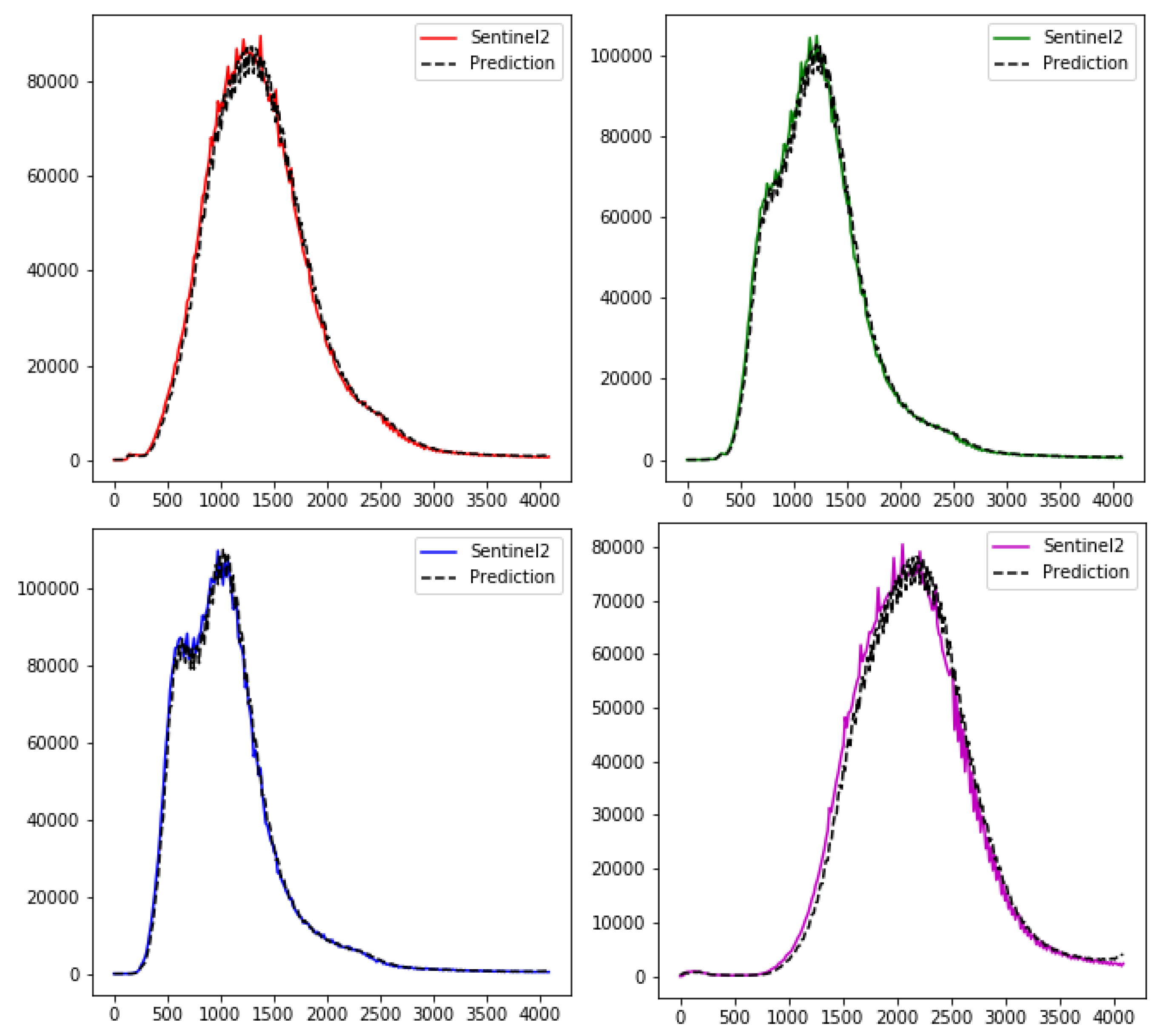 Remotesensing 12 02941 g016