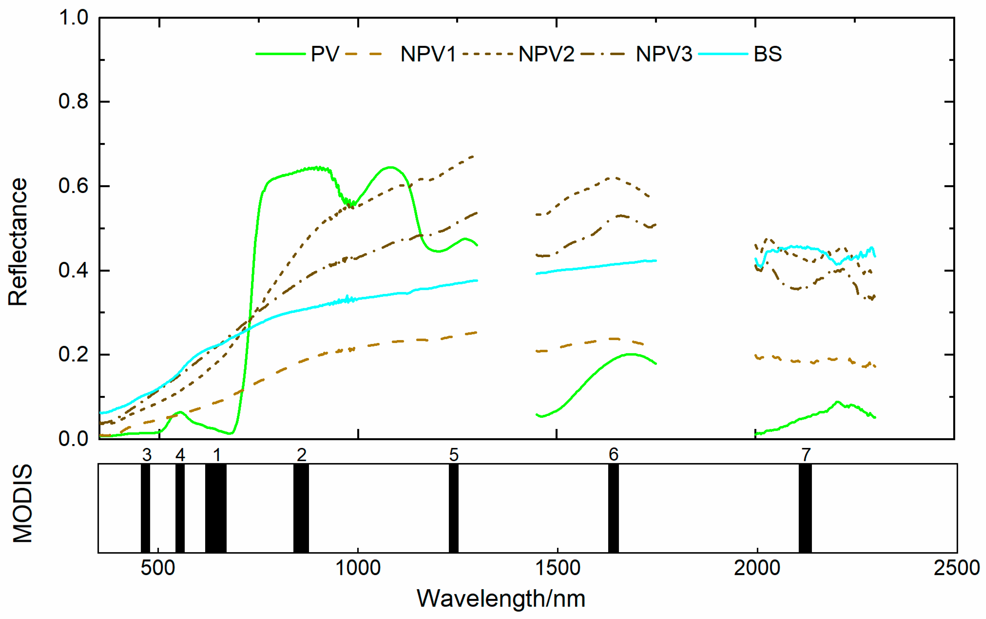Remotesensing 12 02942 g002 Remotesensing 12 02942 g002