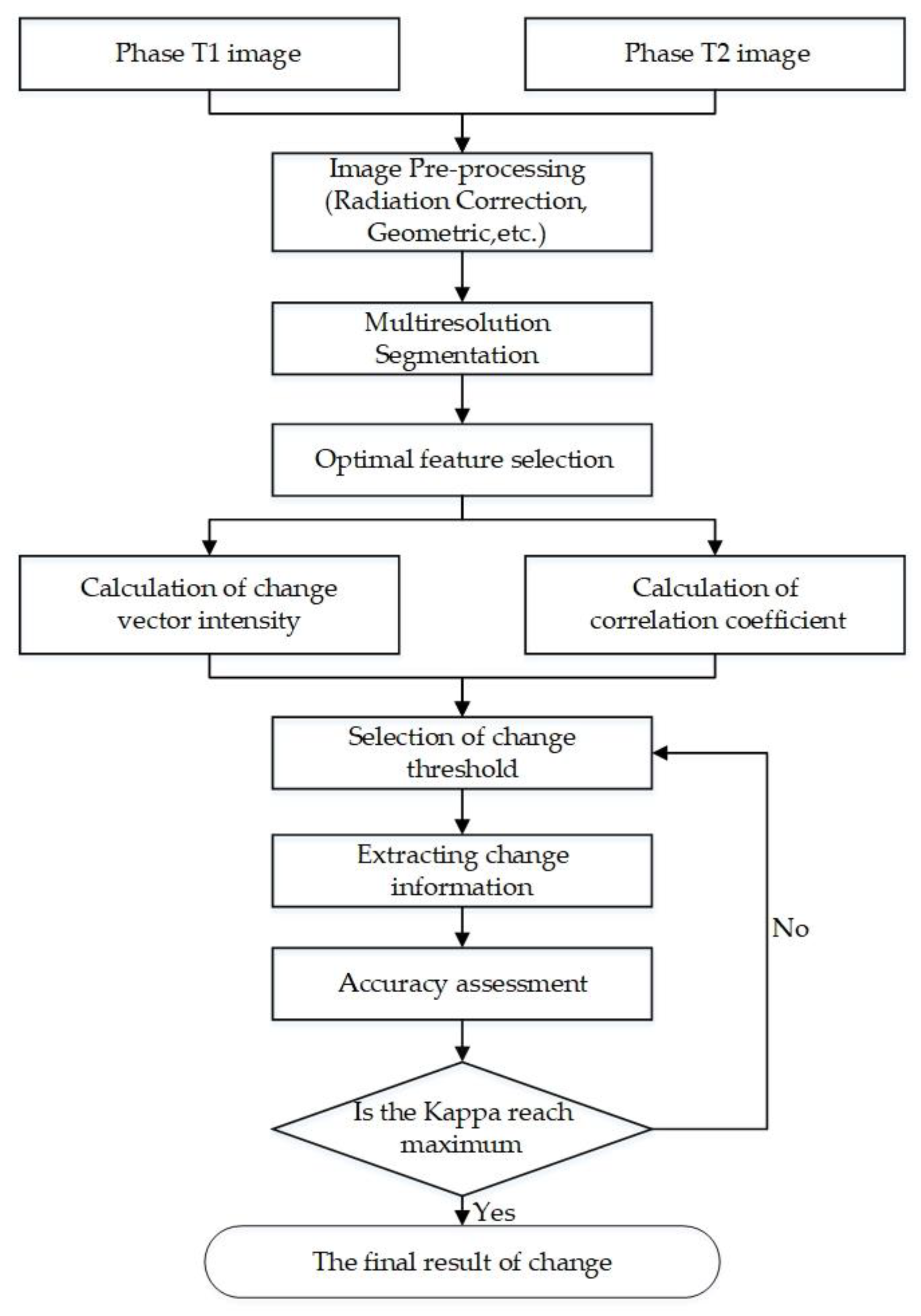 Remotesensing 12 02943 g001 Remotesensing 12 02943 g001