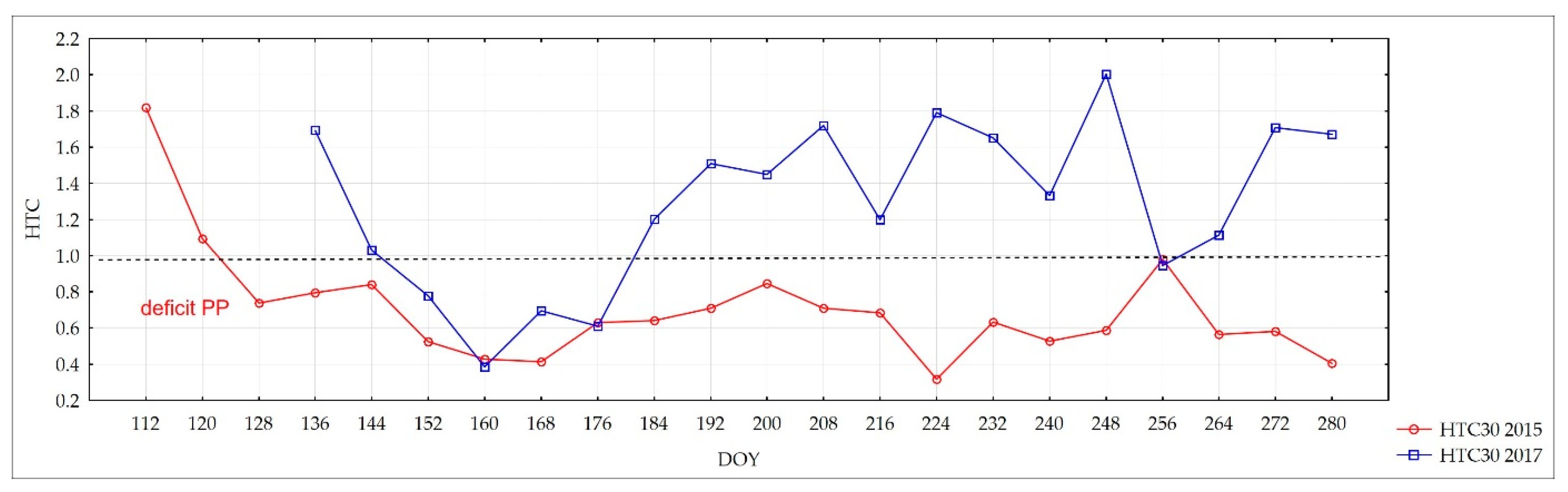 Remotesensing 12 02944 g003