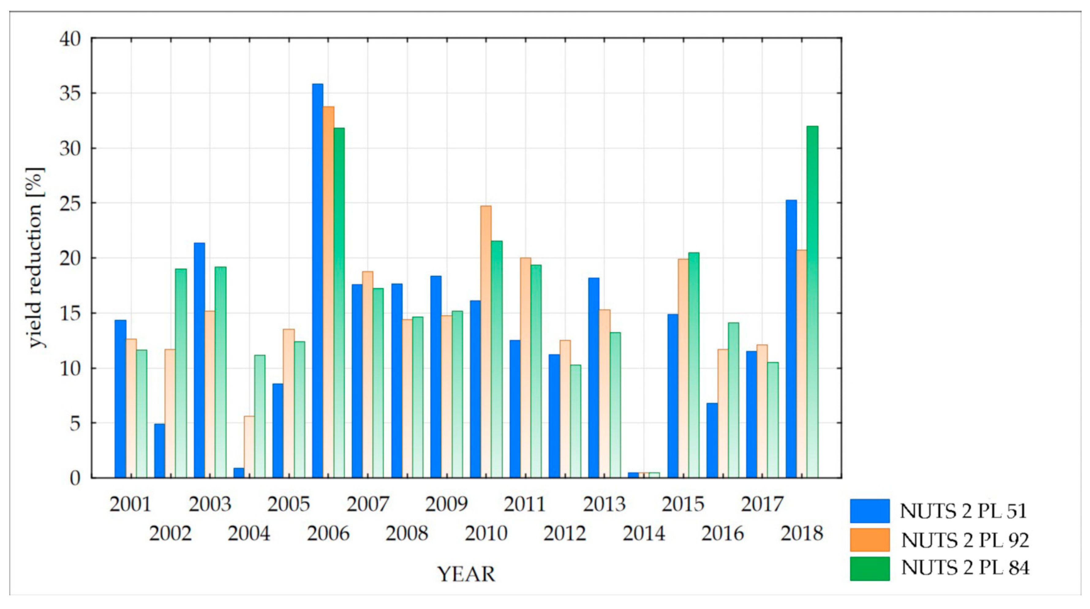 Remotesensing 12 02944 g021