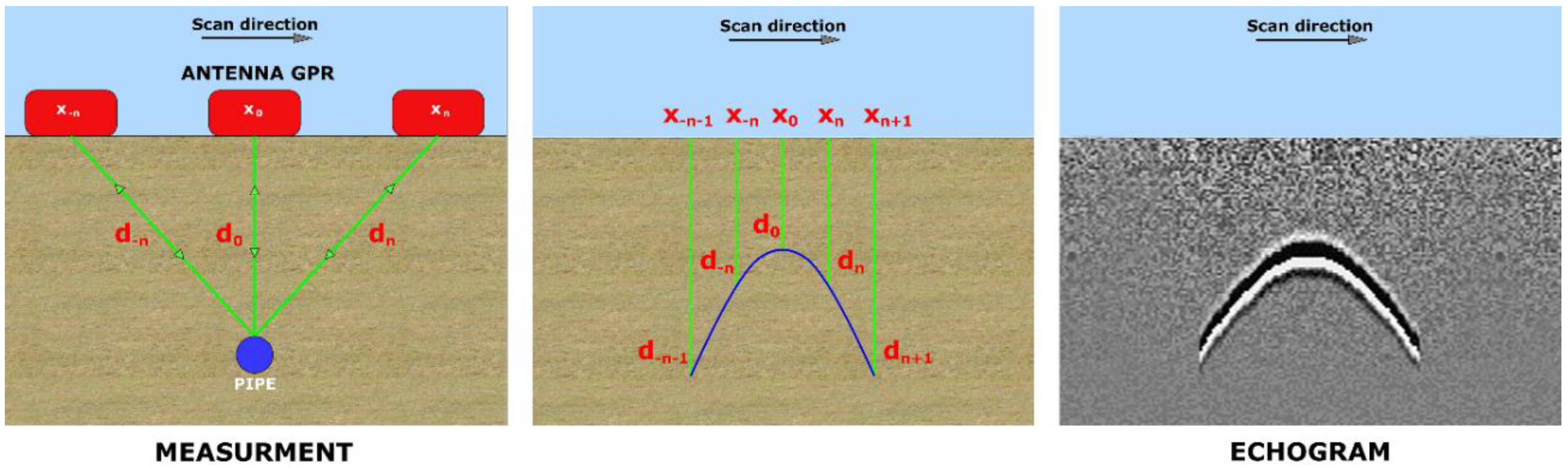 Remotesensing 12 02945 g001 Remotesensing 12 02945 g001