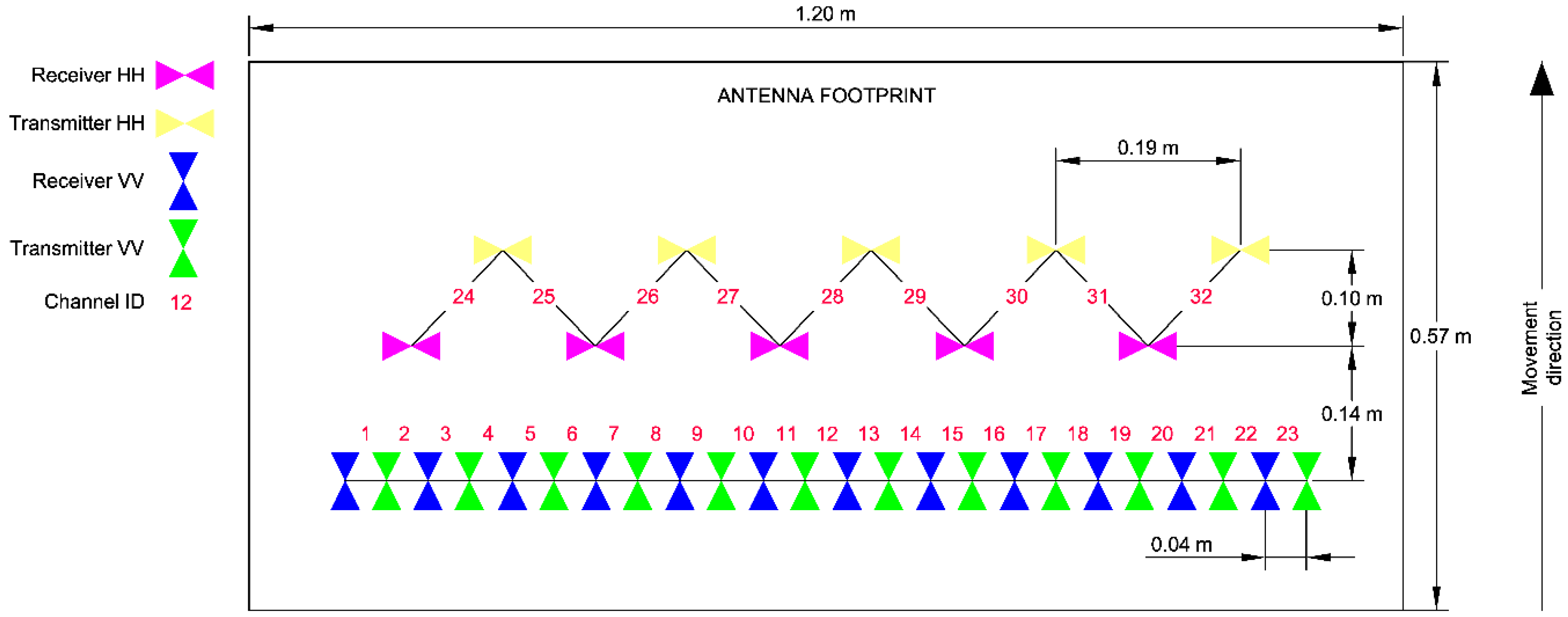 Remotesensing 12 02945 g003 Remotesensing 12 02945 g003