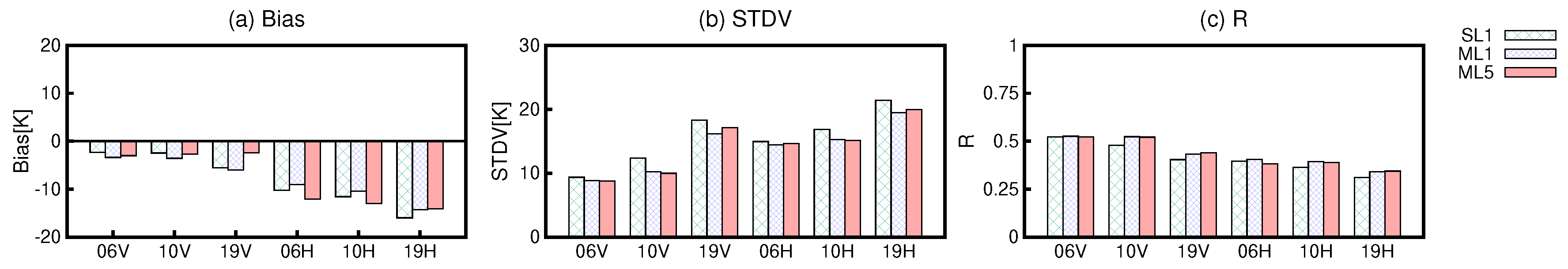 Remotesensing 12 02946 g005