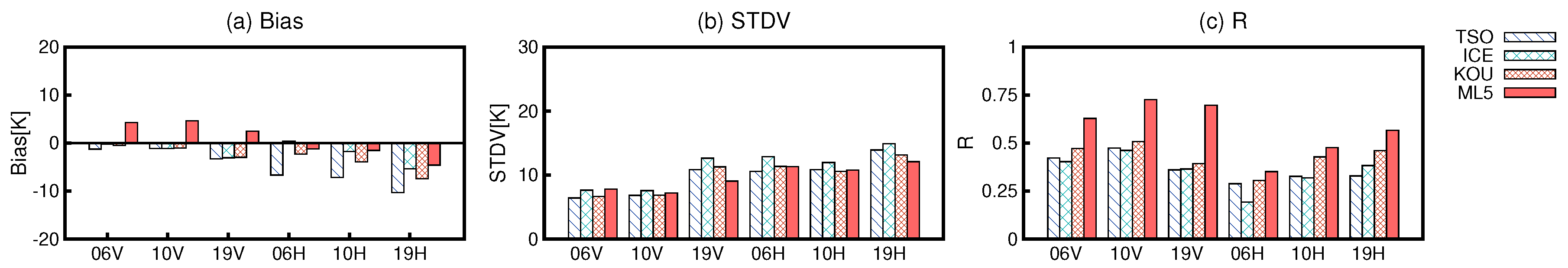 Remotesensing 12 02946 g008