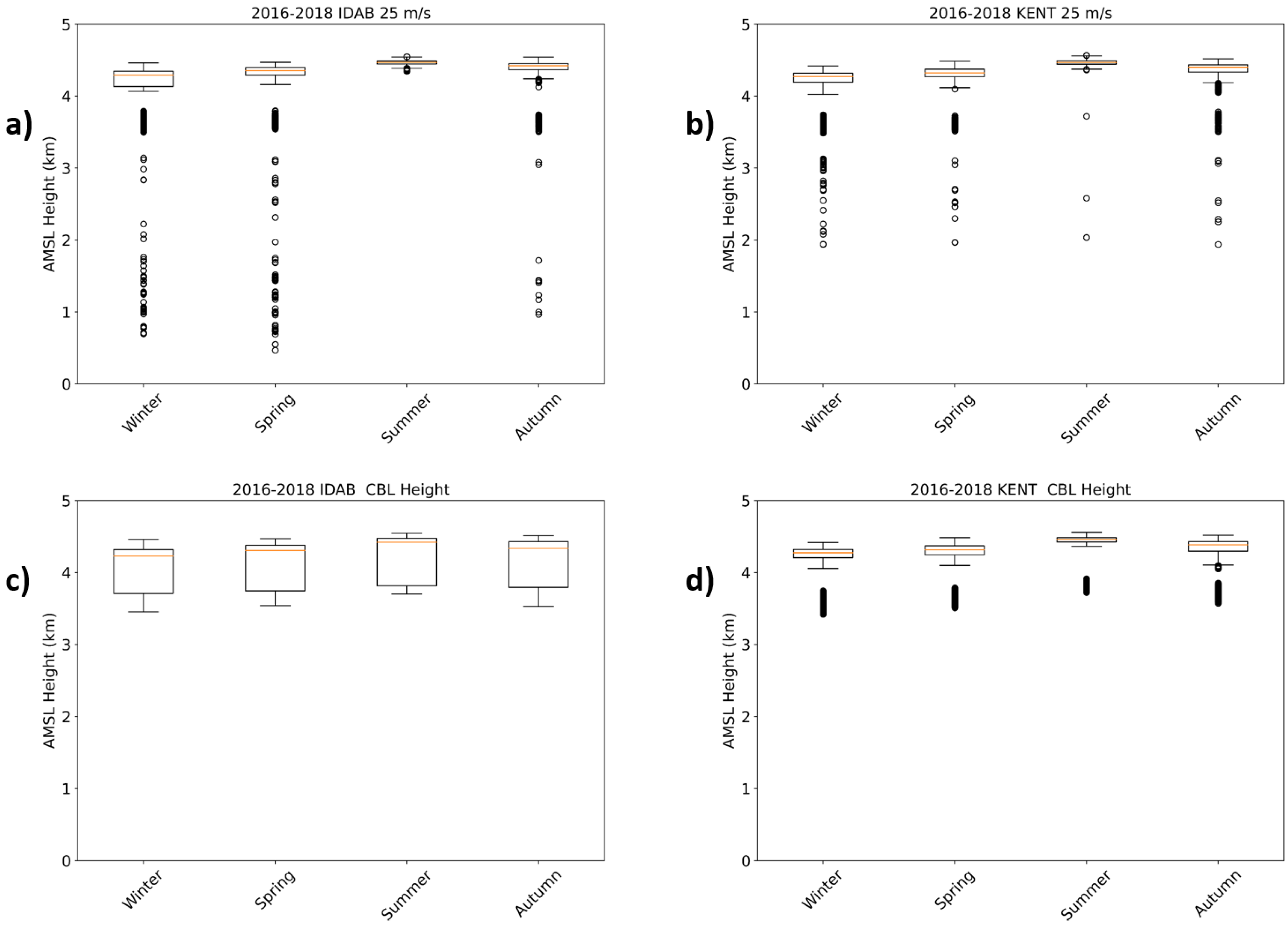 Remotesensing 12 02947 g008 Remotesensing 12 02947 g008