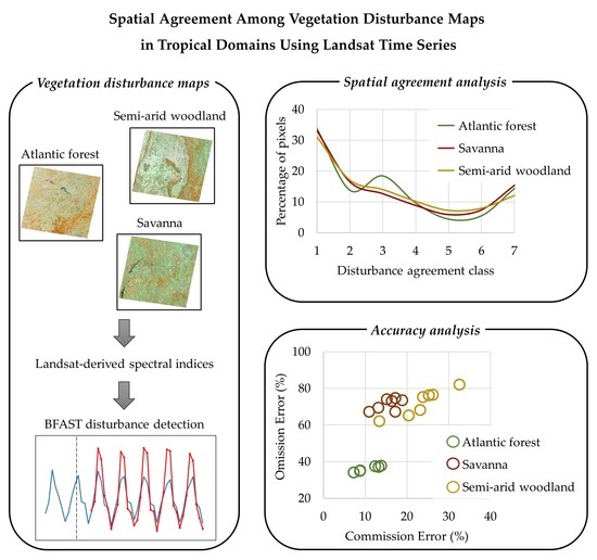 Remote Sensing Free Full Text Spatial Agreement Among Vegetation Disturbance Maps In Tropical Domains Using Landsat Time Series Html