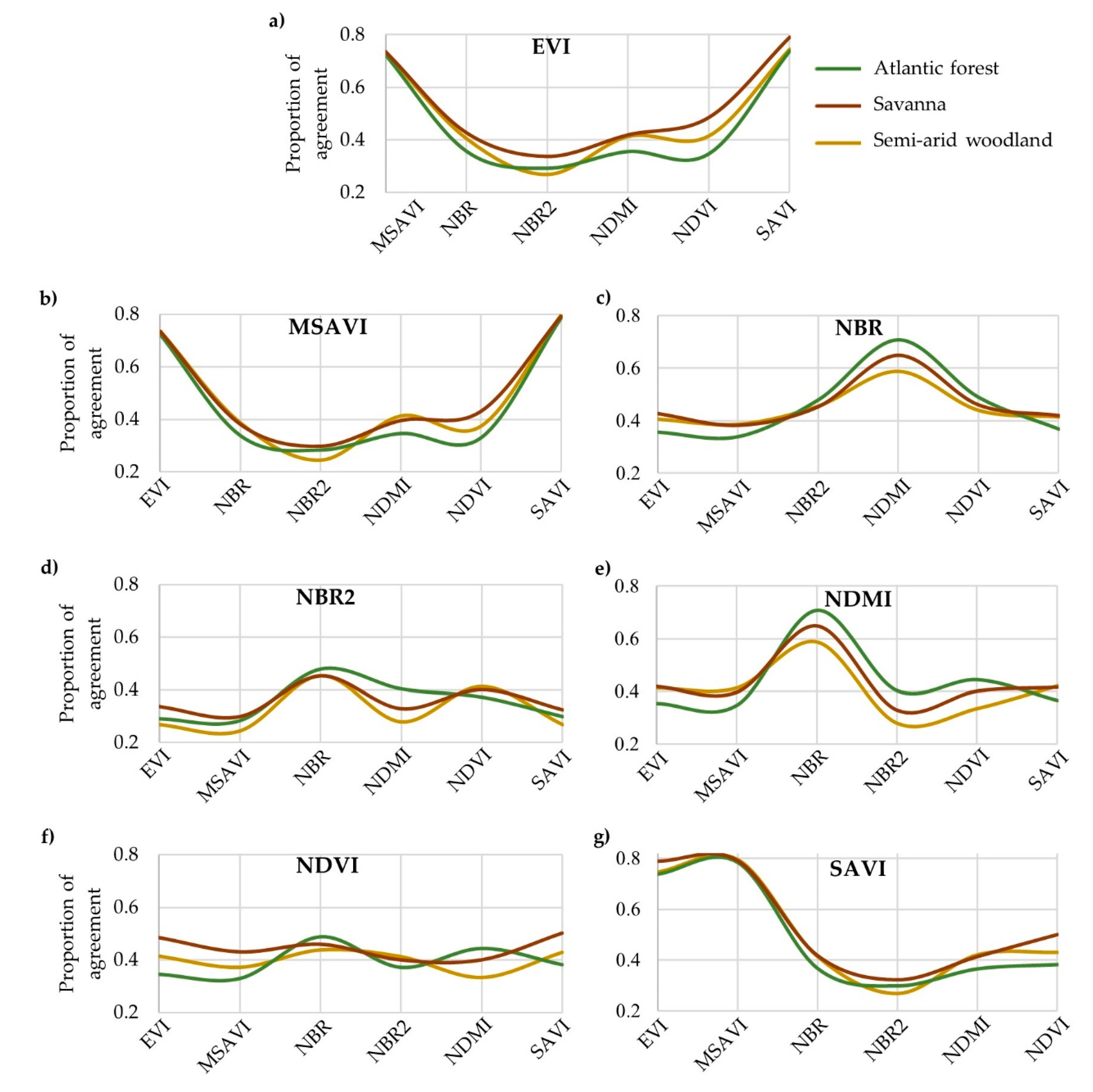 Remotesensing 12 02948 g004