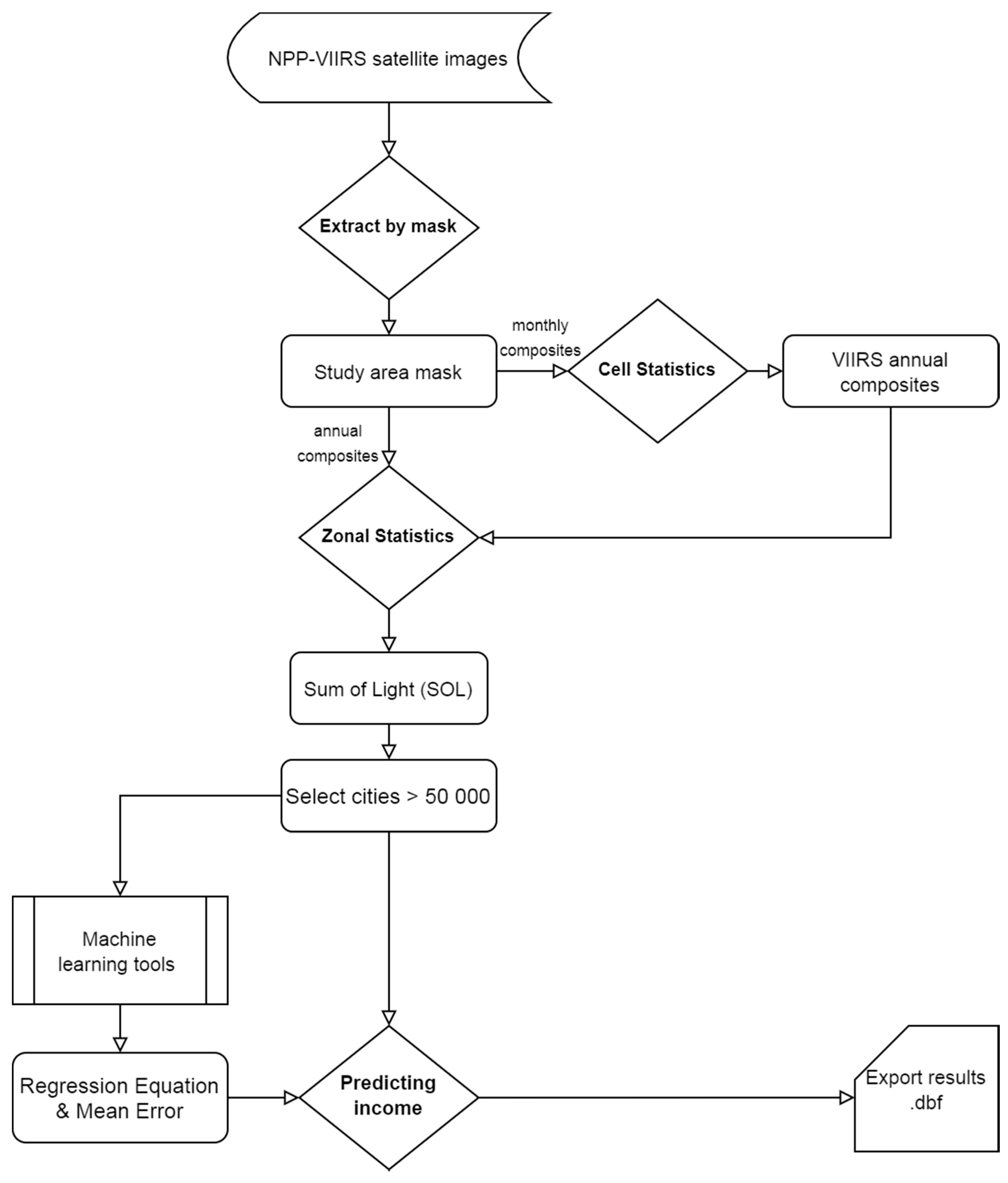 Remotesensing 12 02950 g002 Remotesensing 12 02950 g002