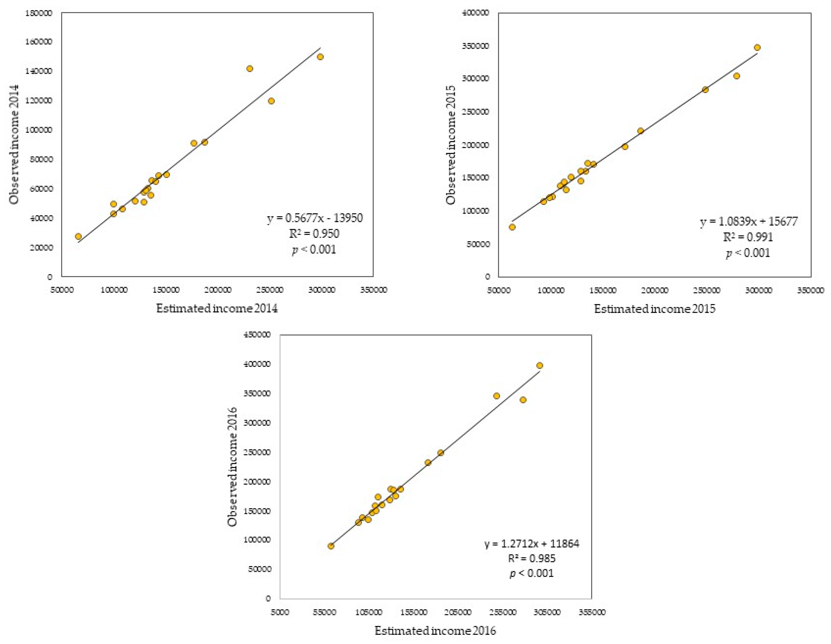 Remotesensing 12 02950 g006 Remotesensing 12 02950 g006