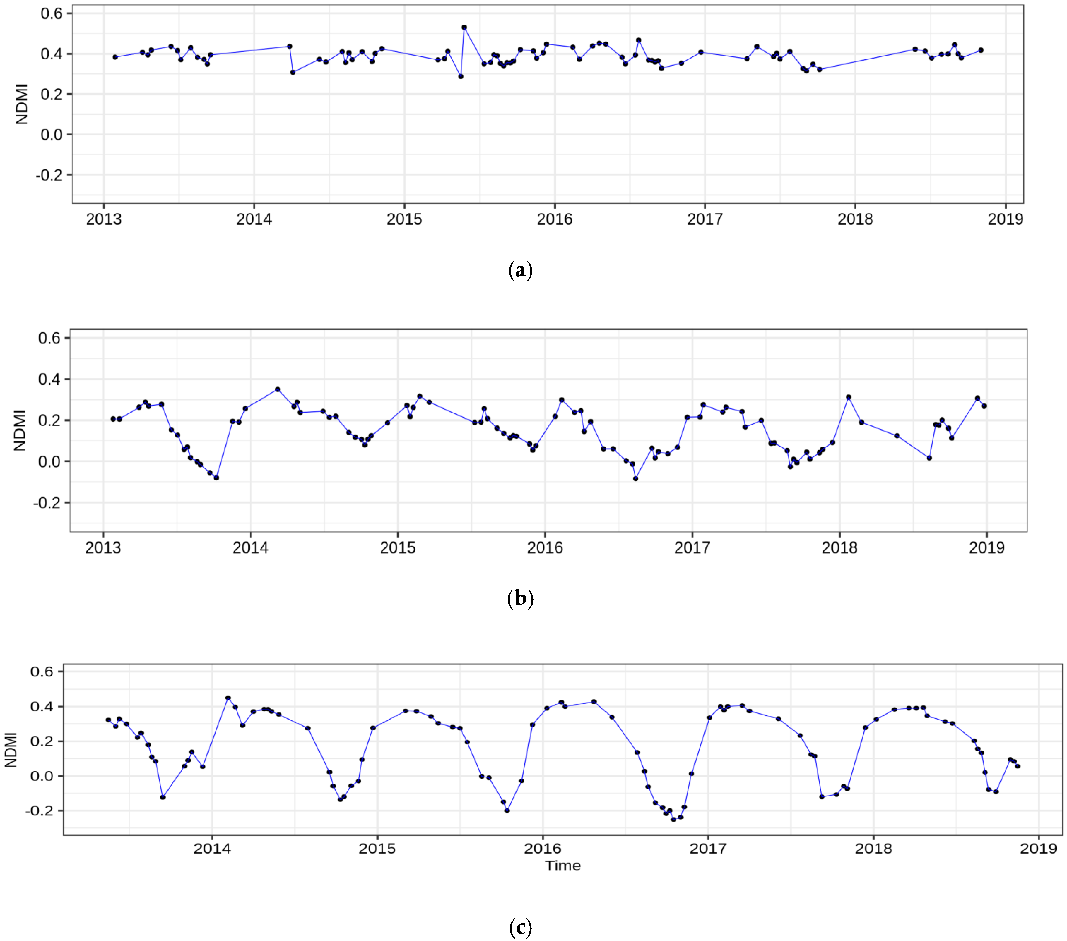 Remotesensing 12 02953 g003 Remotesensing 12 02953 g003