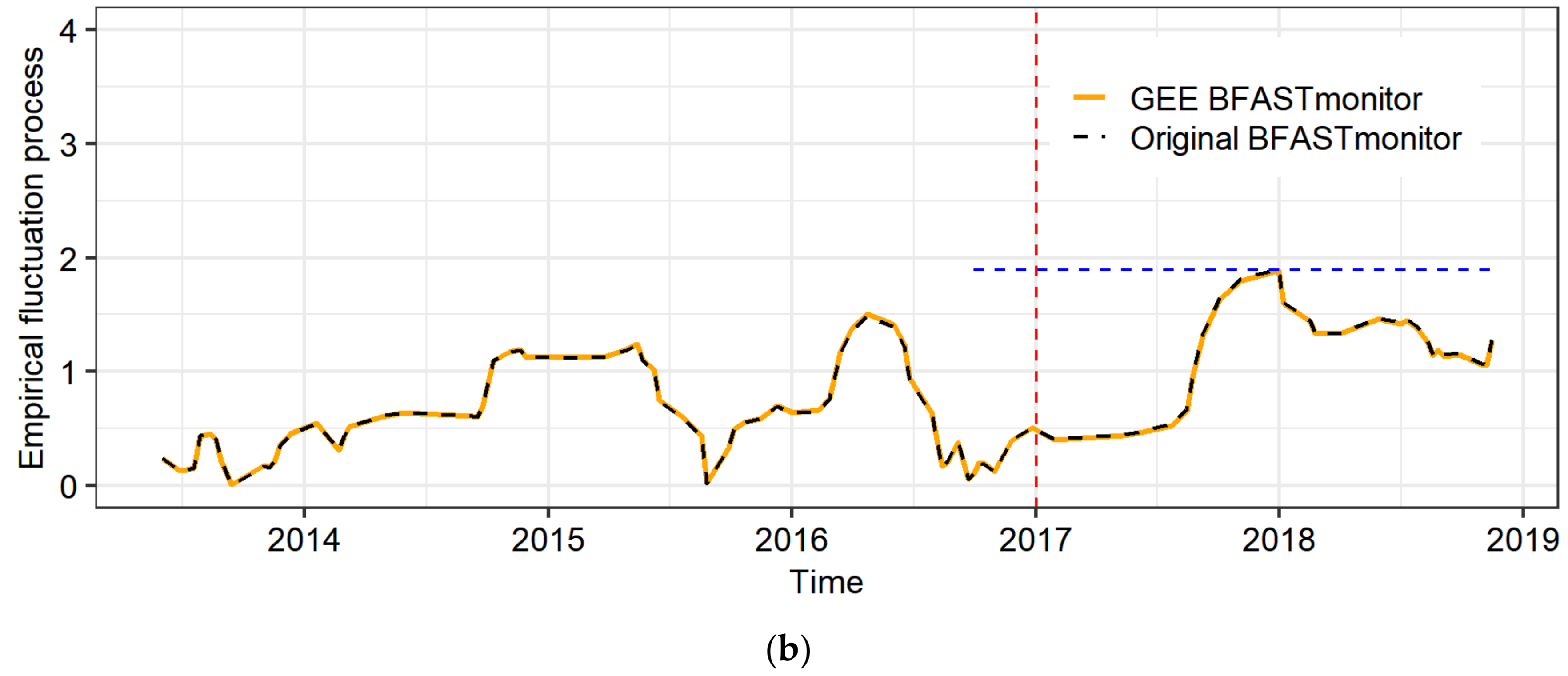 Remotesensing 12 02953 g007b Remotesensing 12 02953 g007b