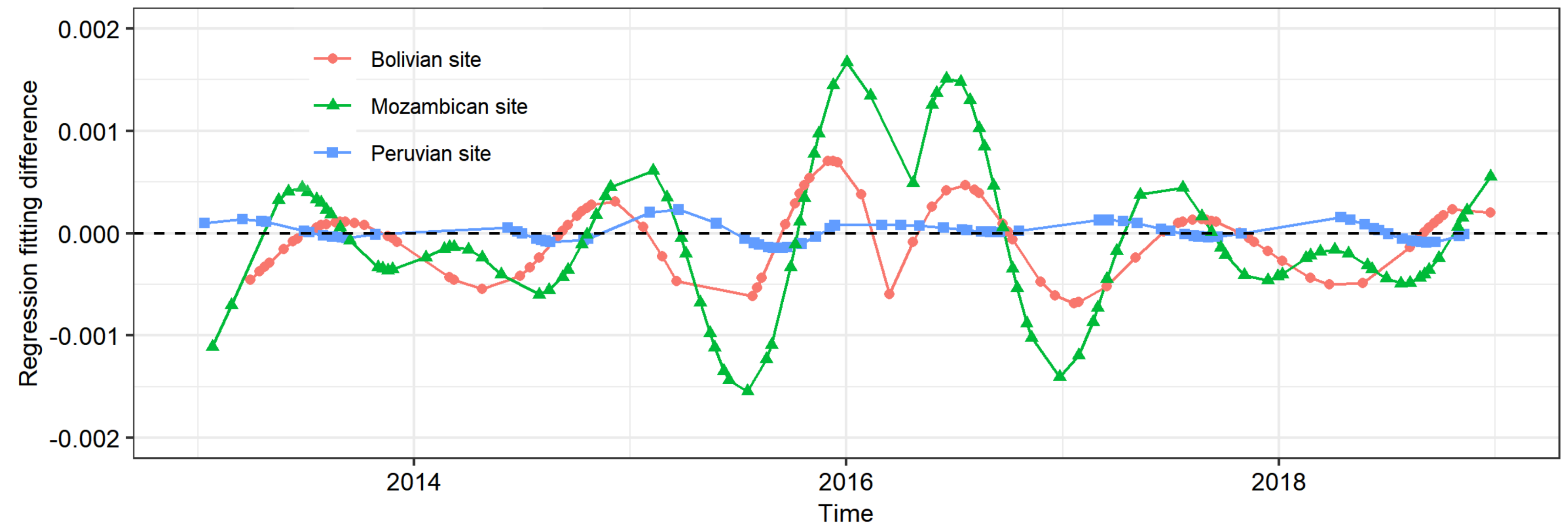 Remotesensing 12 02953 g0a2 Remotesensing 12 02953 g0a2