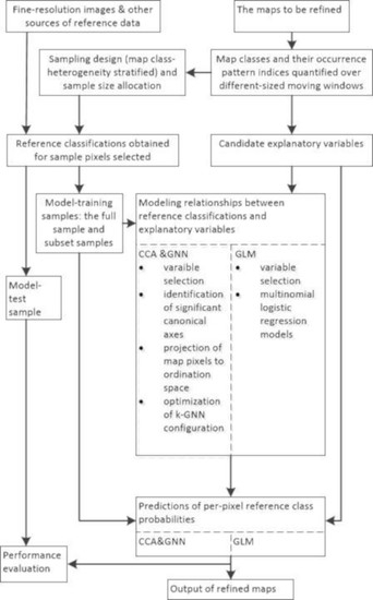 Remote Sensing Free Full Text Refining Land Cover Maps Based On Probabilistic Re Classification In Cca Ordination Space Html