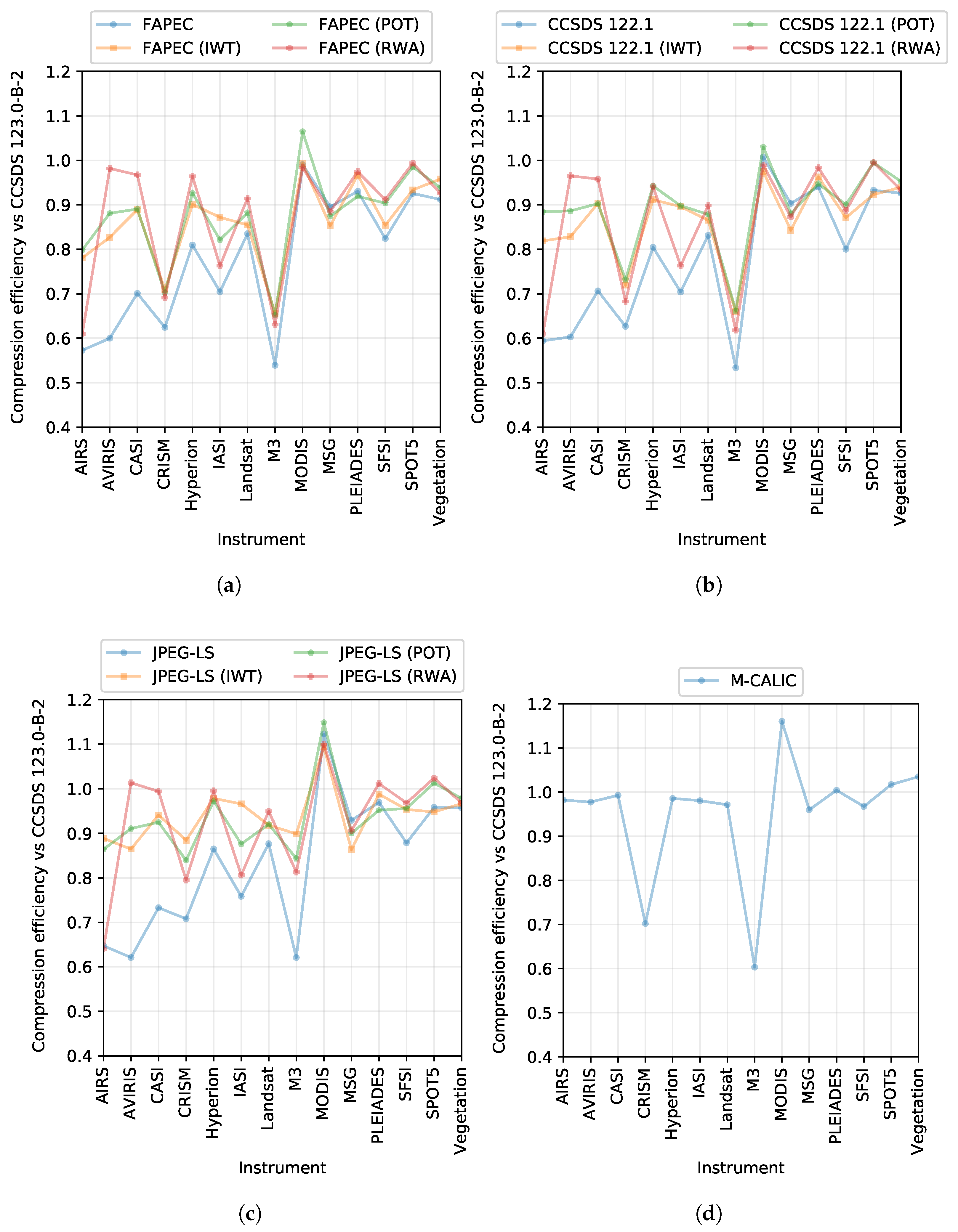 Remotesensing 12 02955 g005