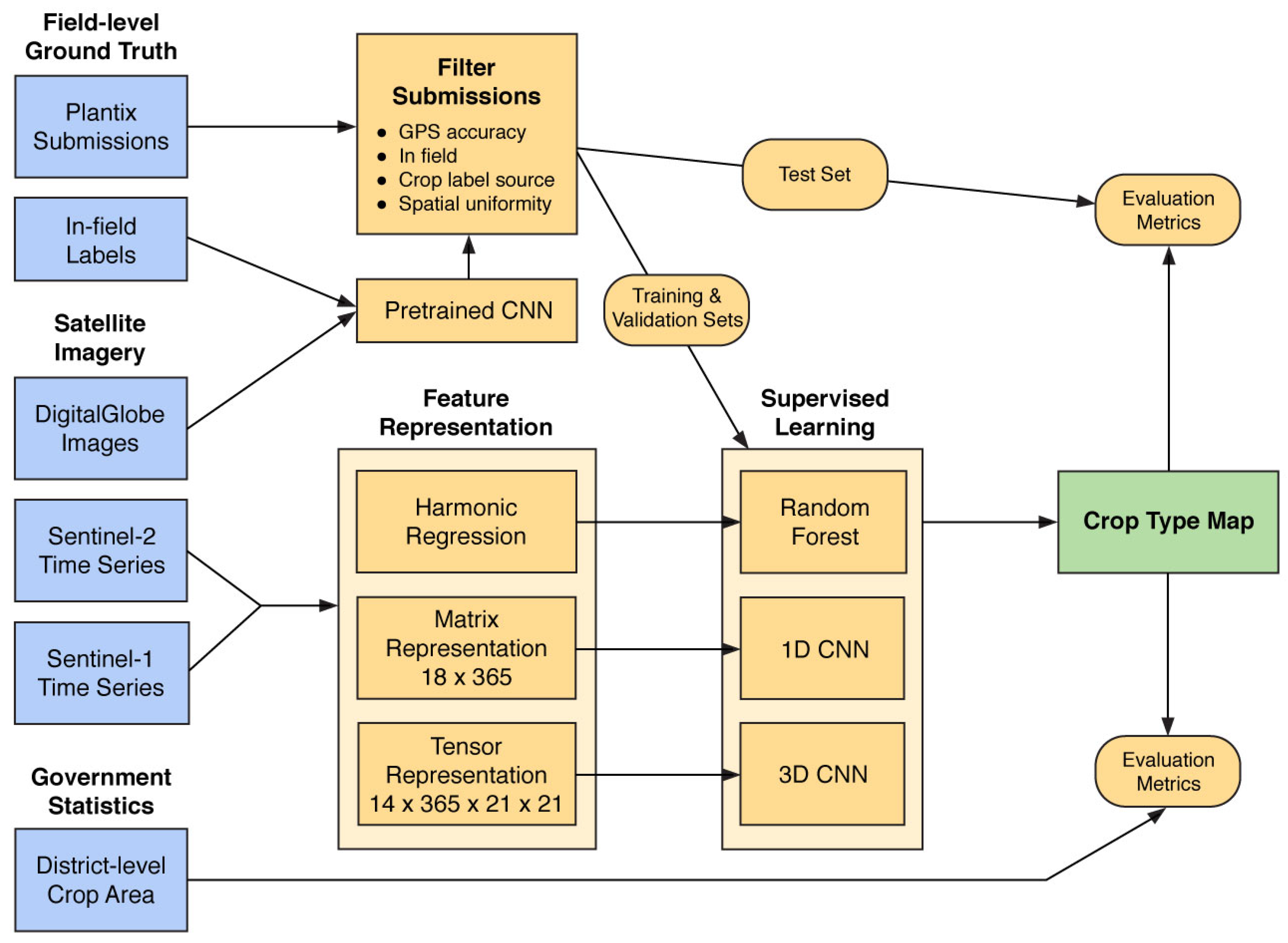Remotesensing 12 02957 g003