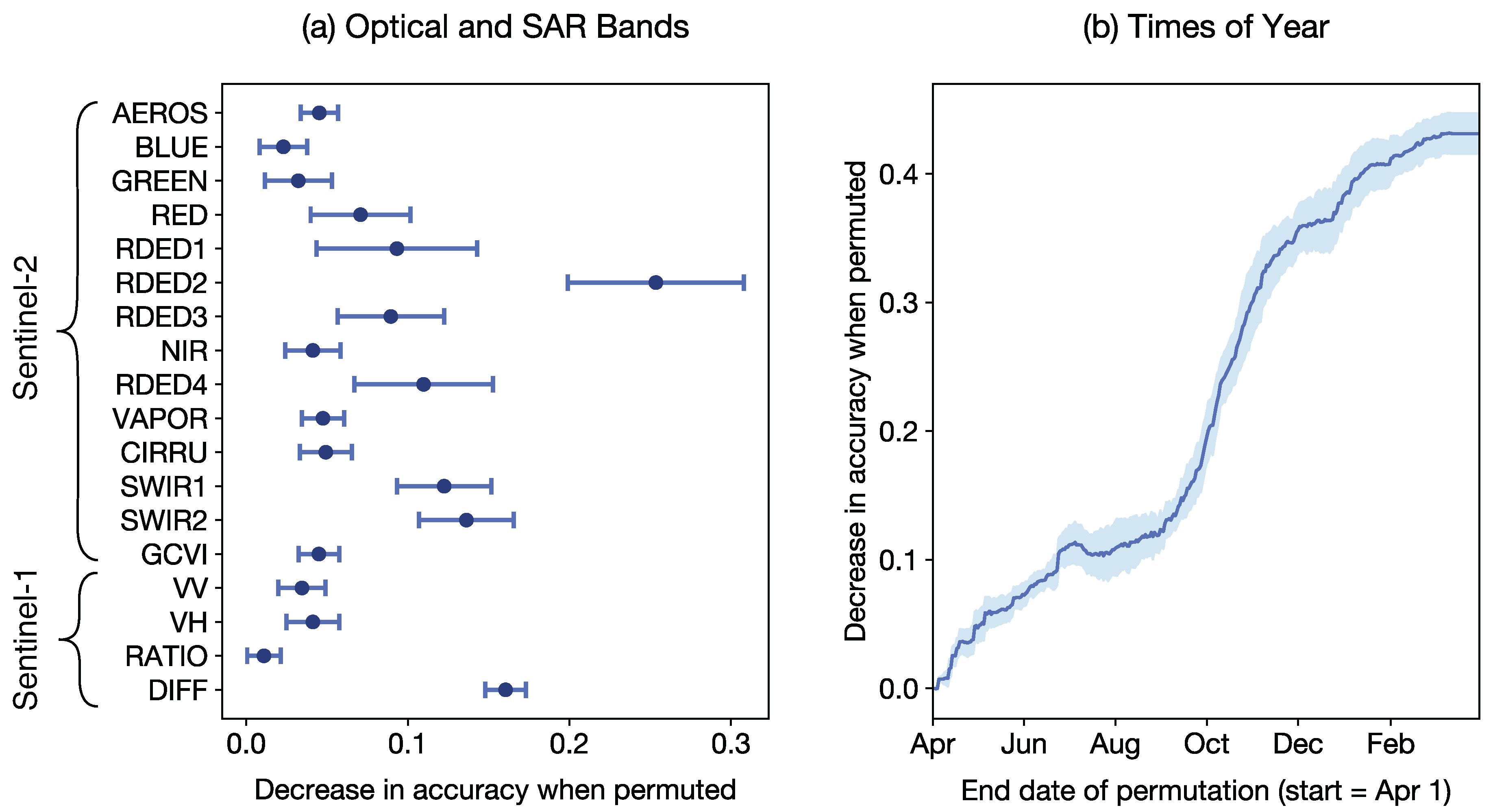 Remotesensing 12 02957 g007