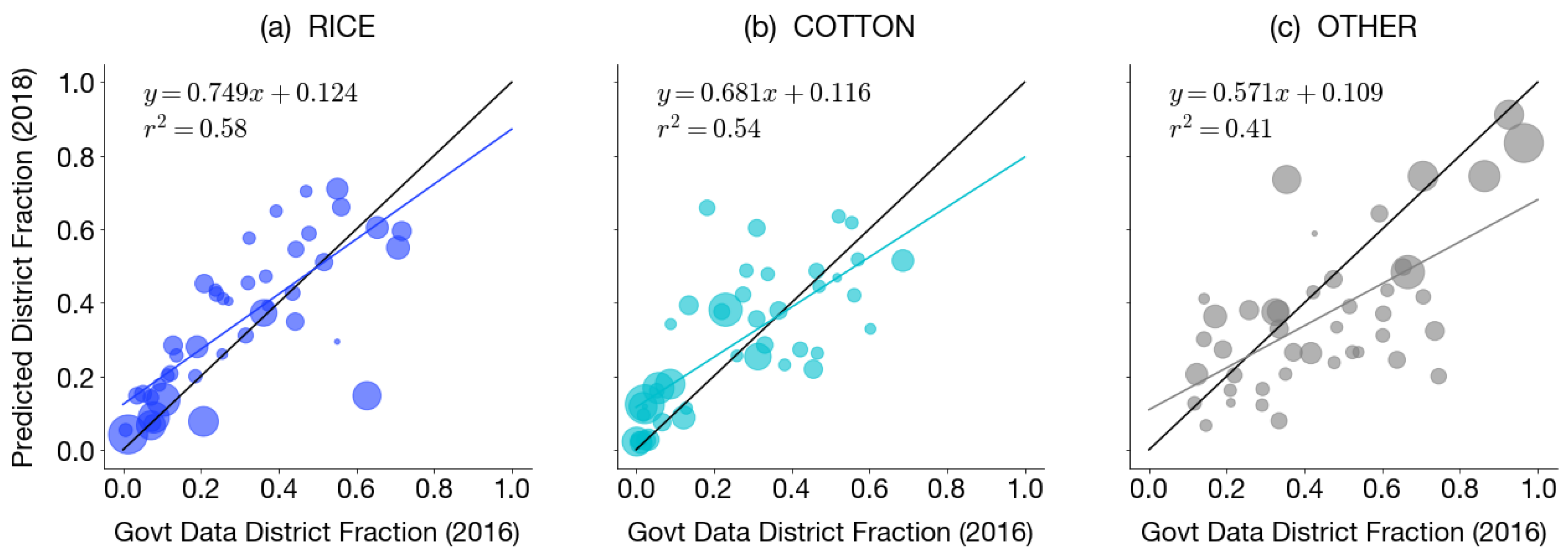 Remotesensing 12 02957 g009