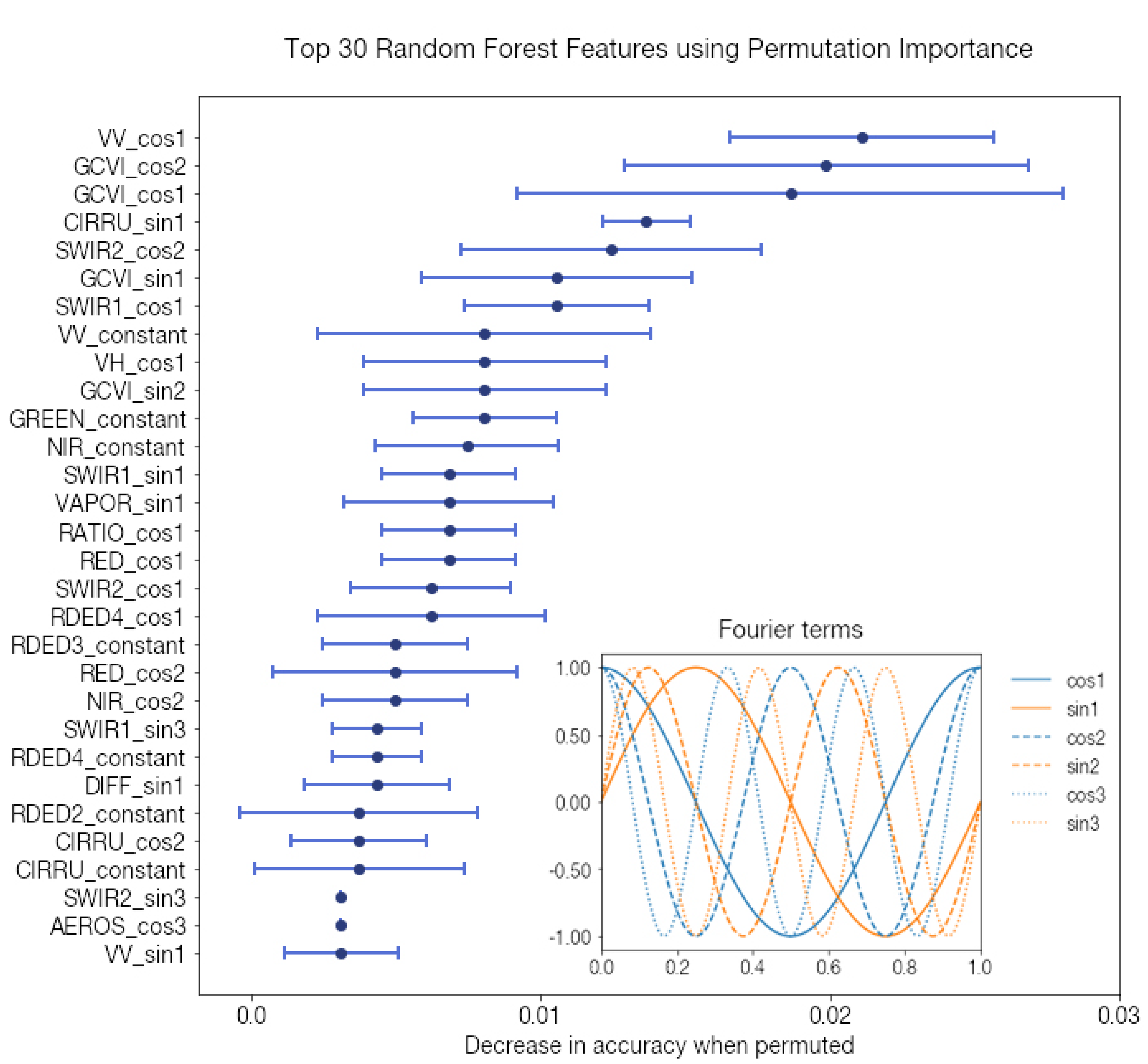 Remotesensing 12 02957 g0a10
