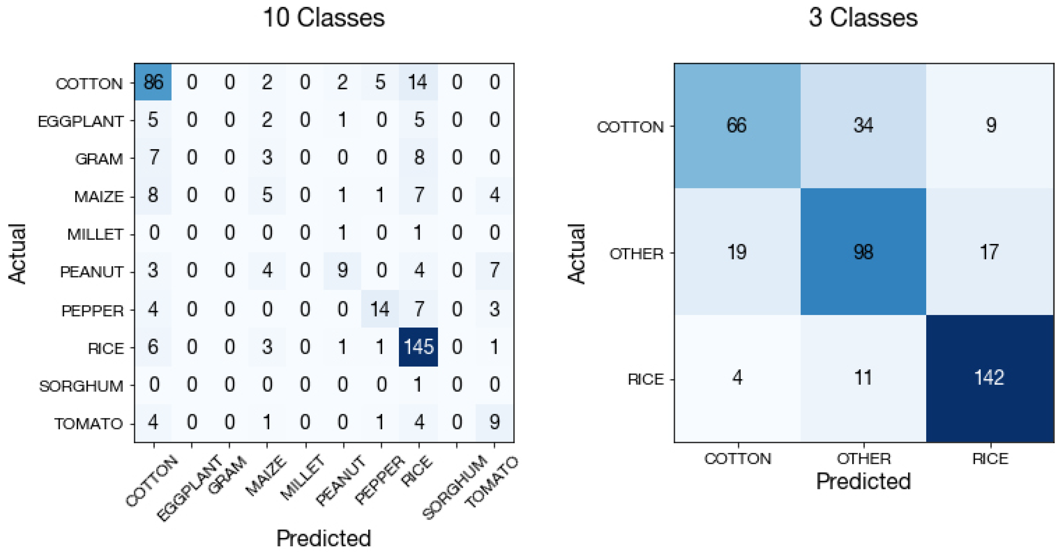 Remotesensing 12 02957 g0a13