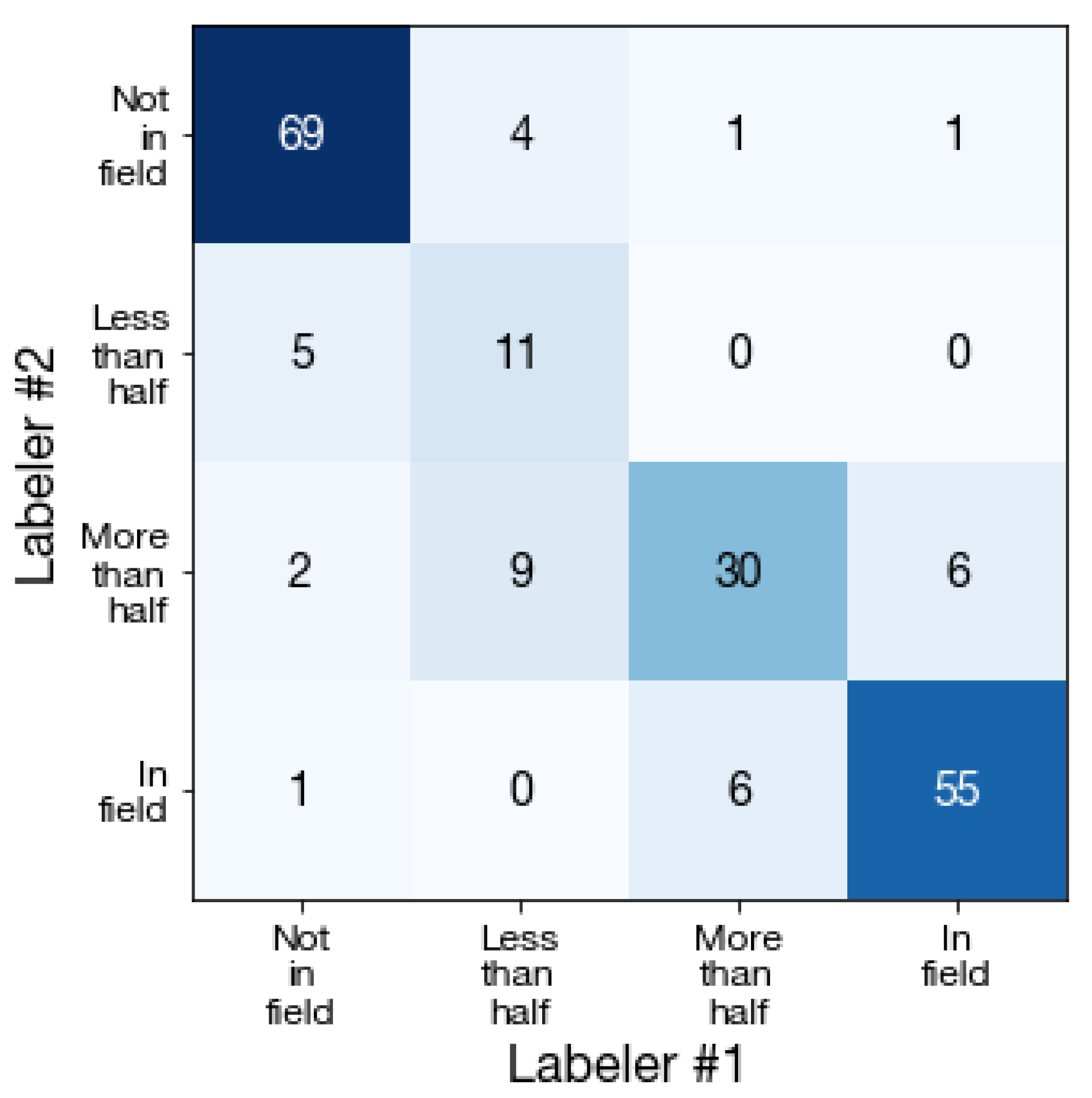 Remotesensing 12 02957 g0a4