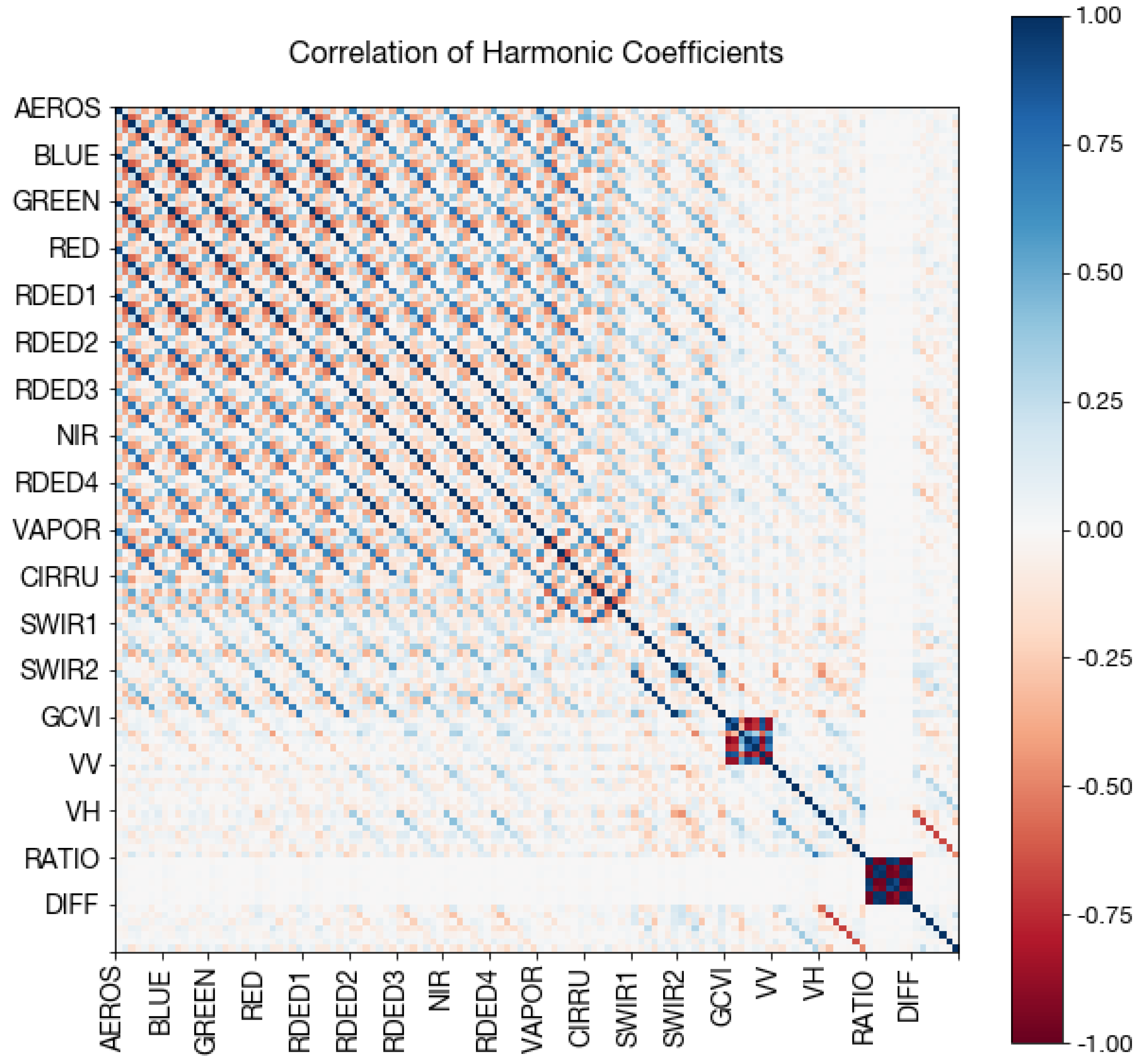 Remotesensing 12 02957 g0a9