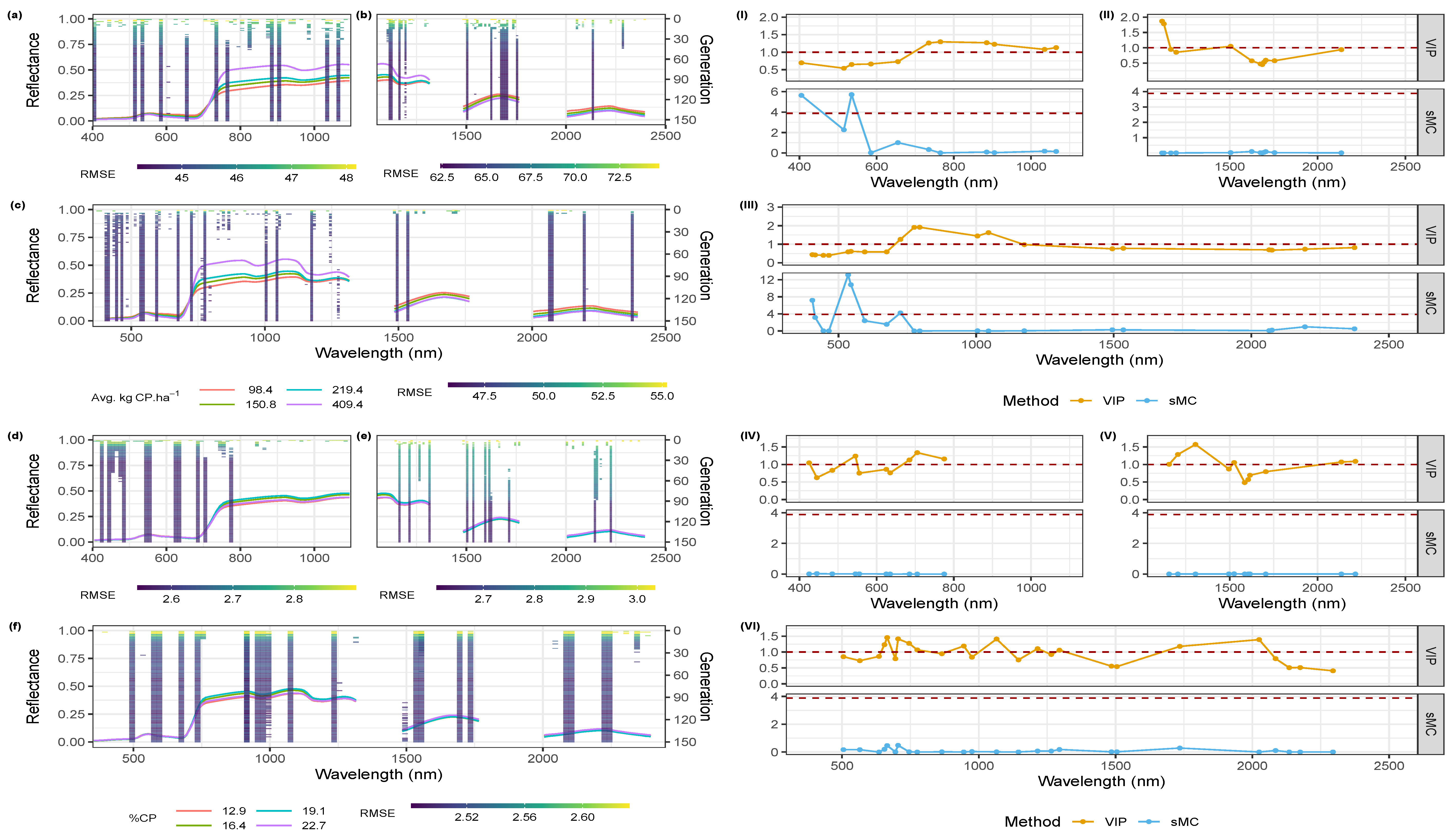 Remotesensing 12 02958 g007 Remotesensing 12 02958 g007