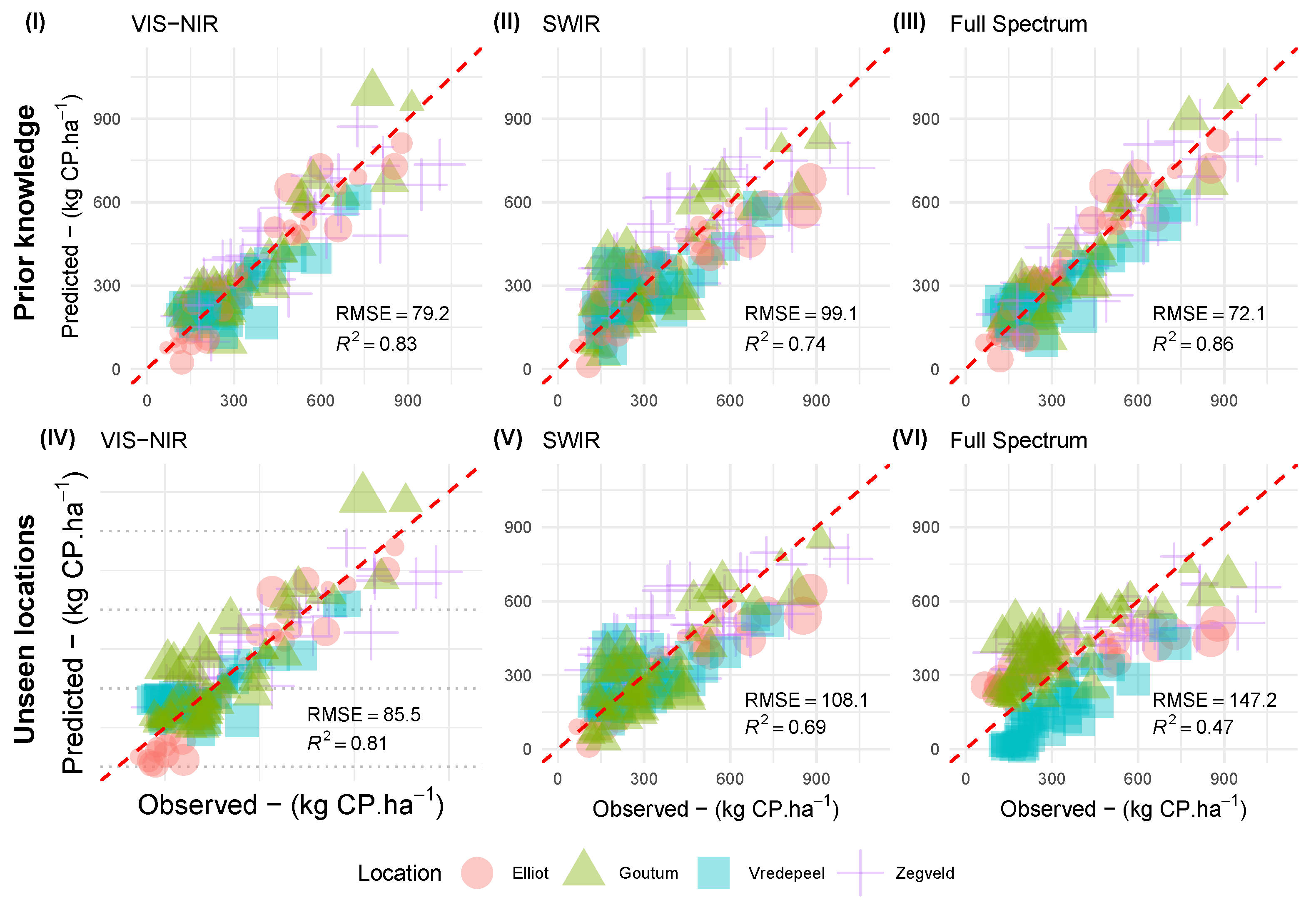 Remotesensing 12 02958 g009 Remotesensing 12 02958 g009