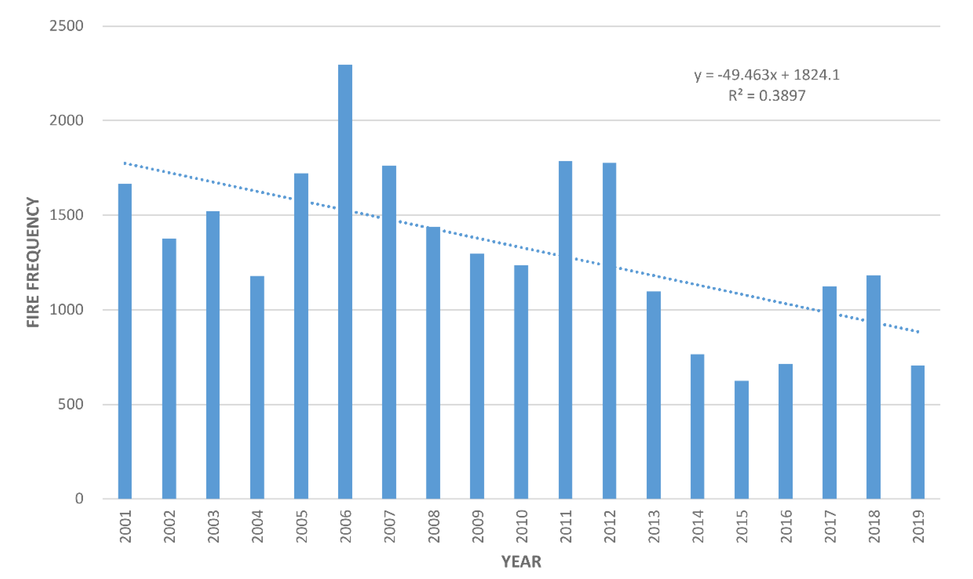 Remotesensing 12 02959 g004 Remotesensing 12 02959 g004