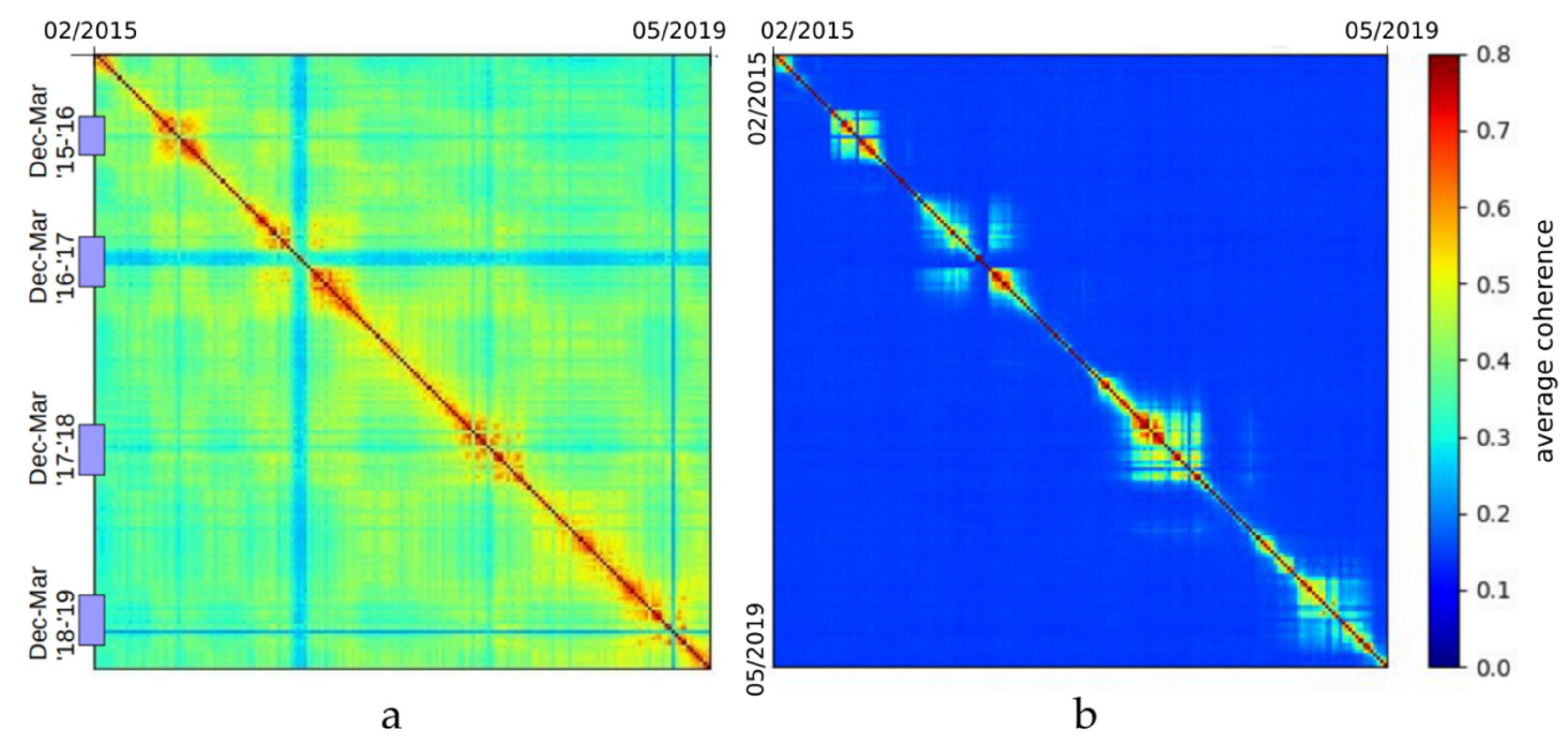 Remotesensing 12 02960 g003