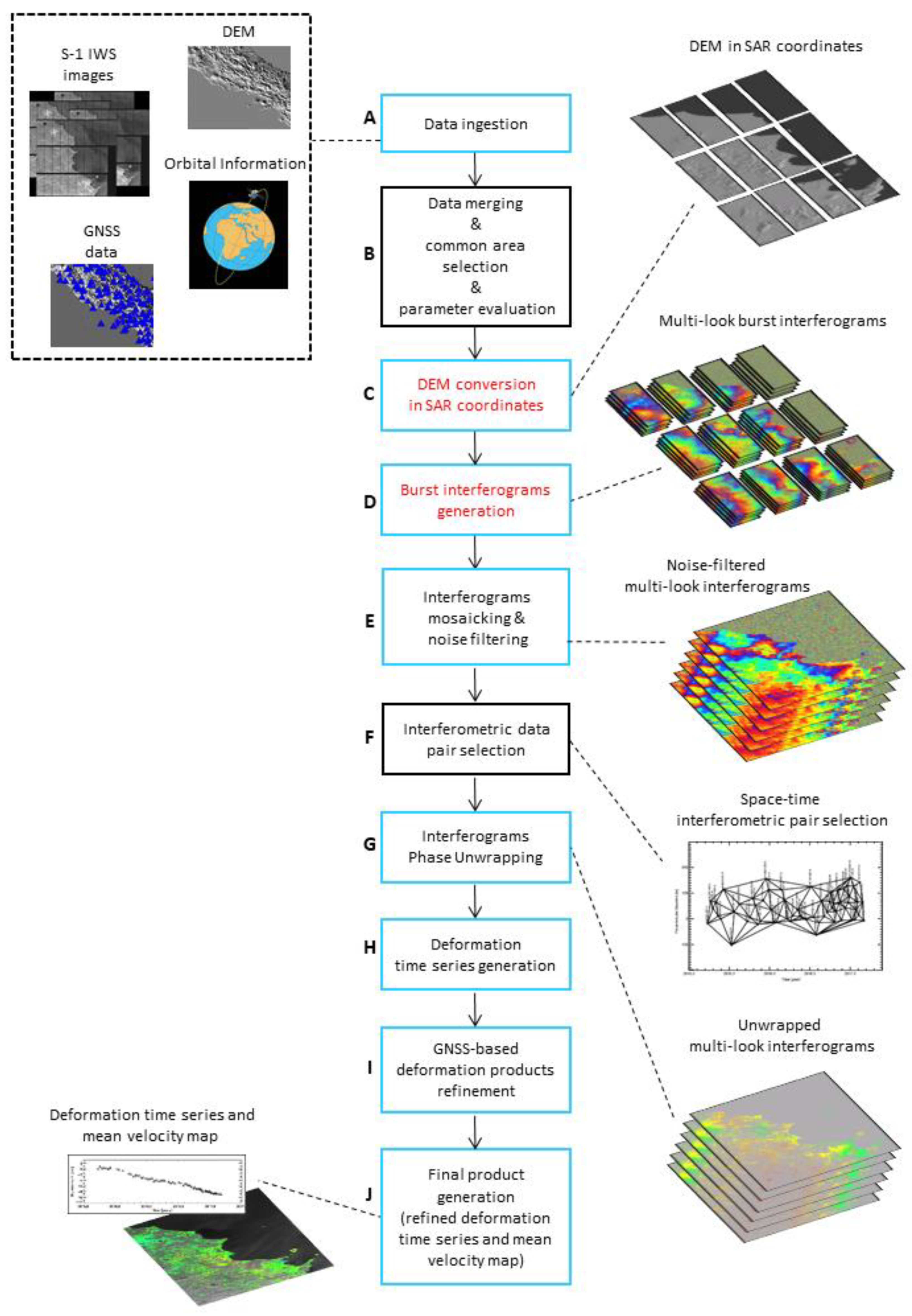 Remotesensing 12 02961 g001