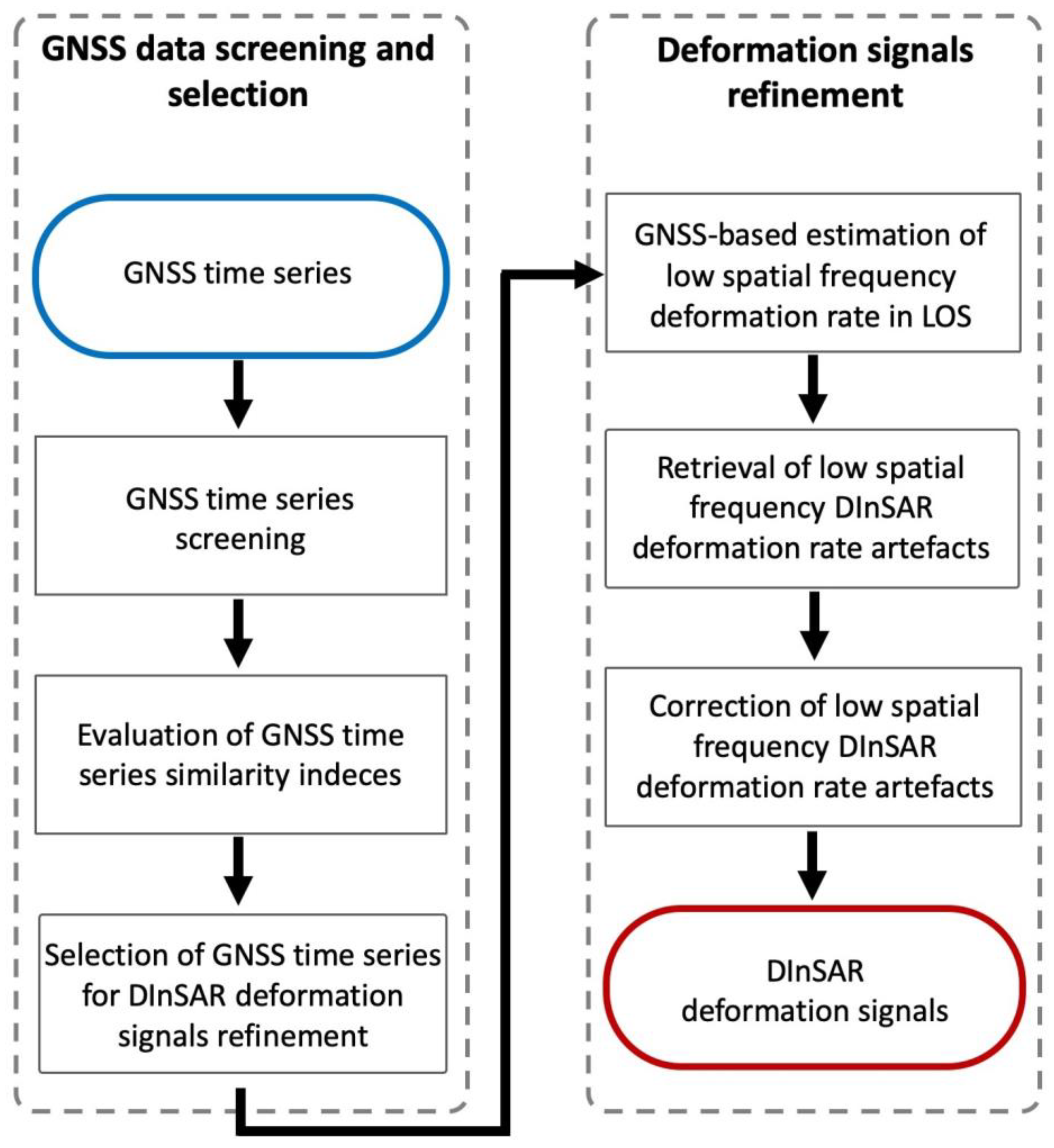 Remotesensing 12 02961 g003