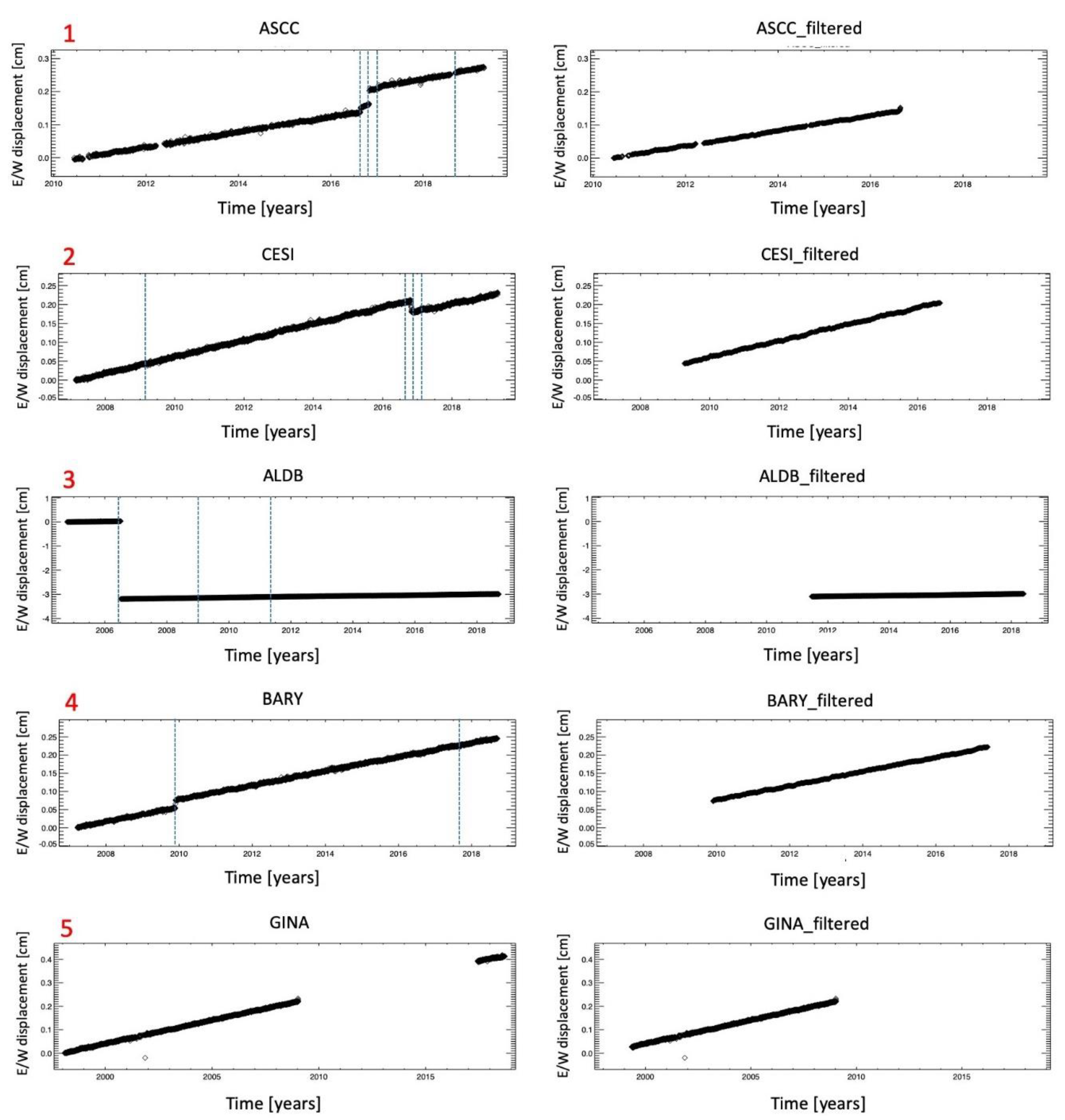 Remotesensing 12 02961 g004