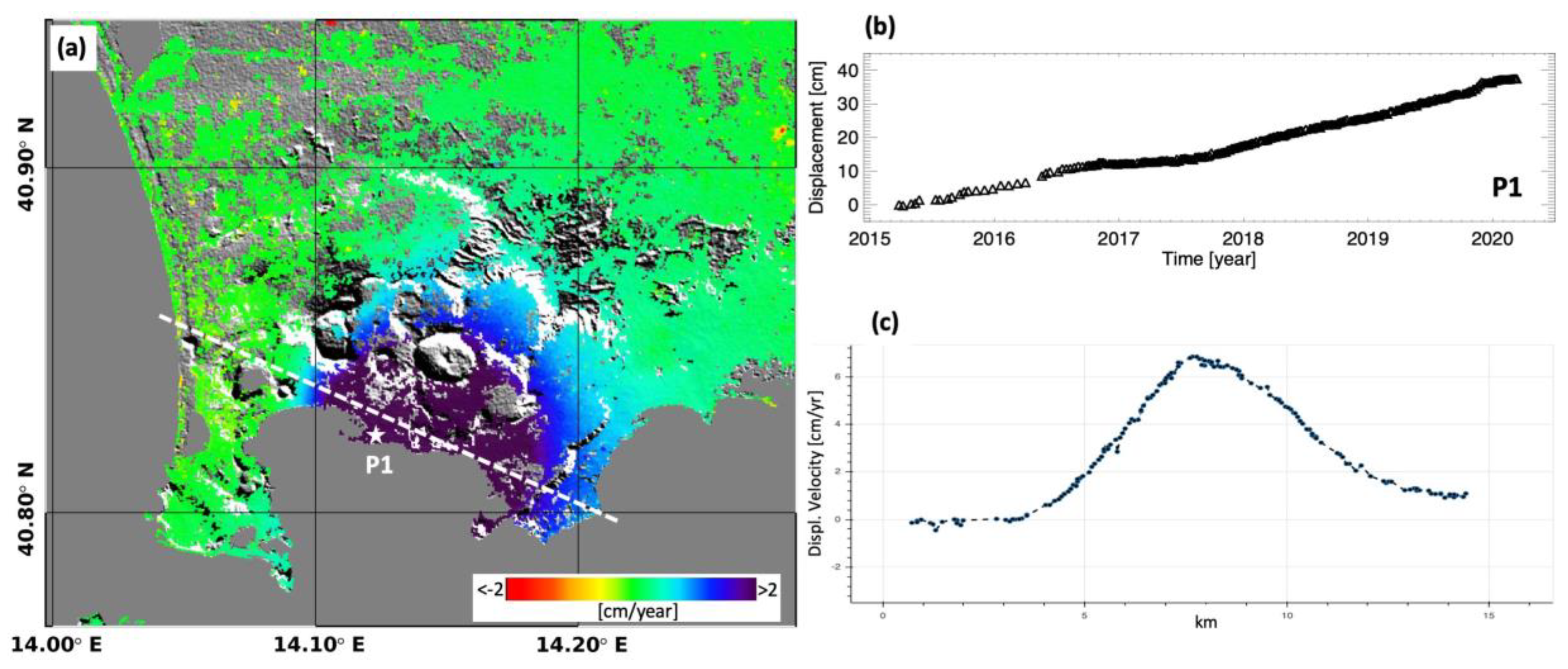 Remotesensing 12 02961 g013