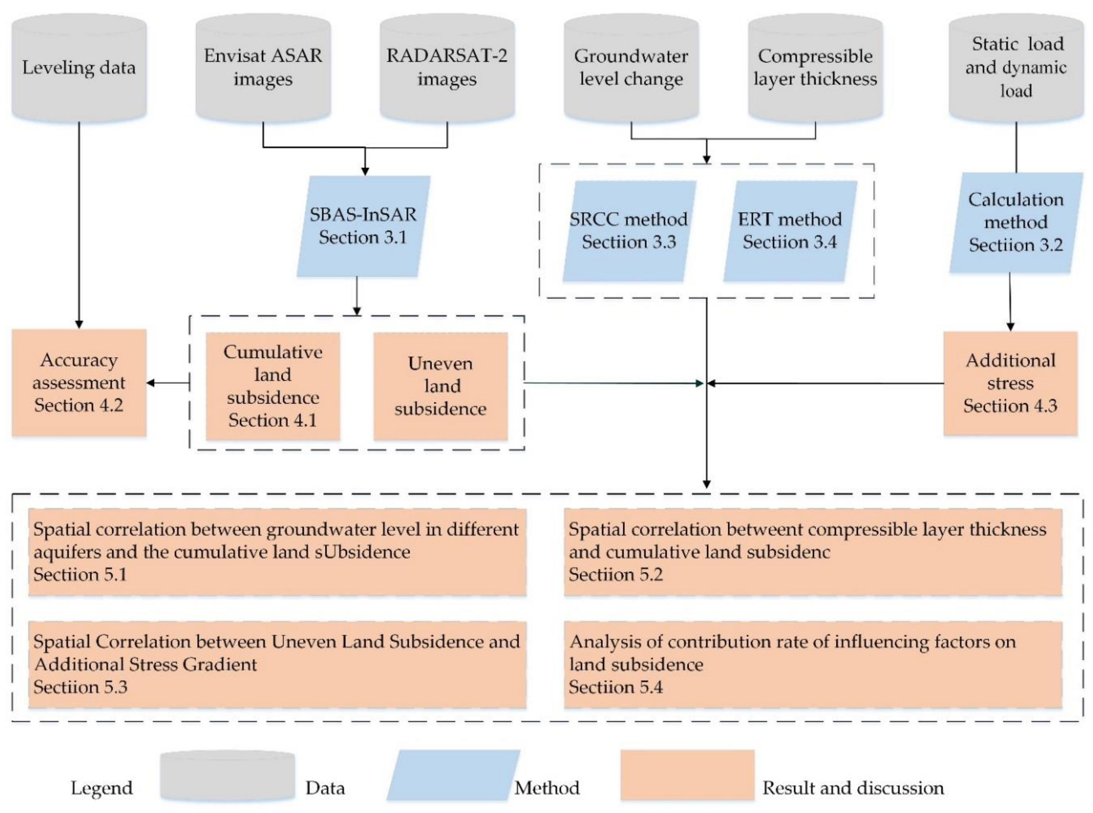 Remotesensing 12 02963 g002 Remotesensing 12 02963 g002