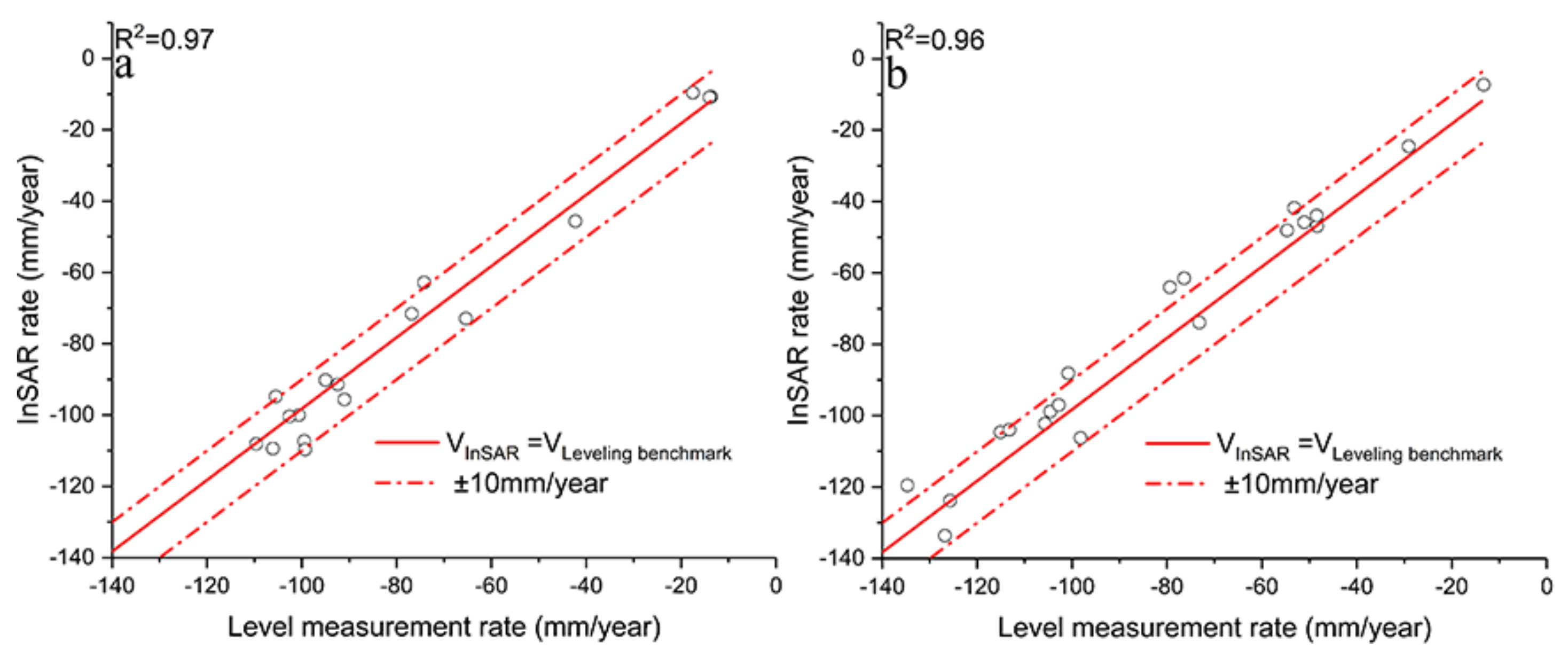 Remotesensing 12 02963 g007 Remotesensing 12 02963 g007