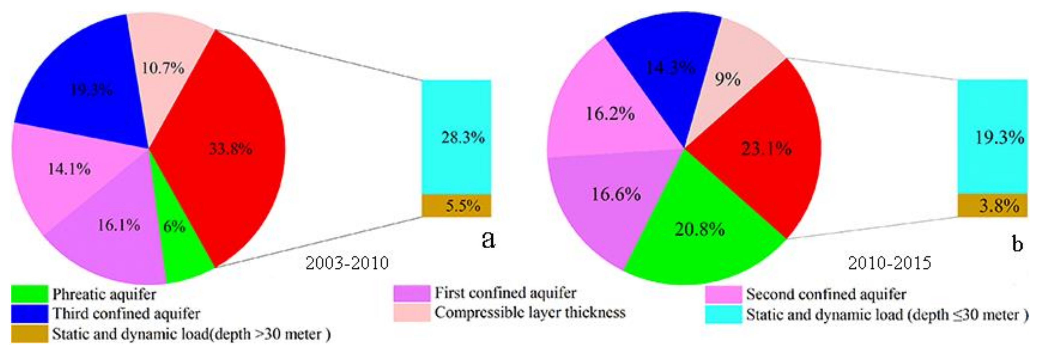 Remotesensing 12 02963 g015 Remotesensing 12 02963 g015