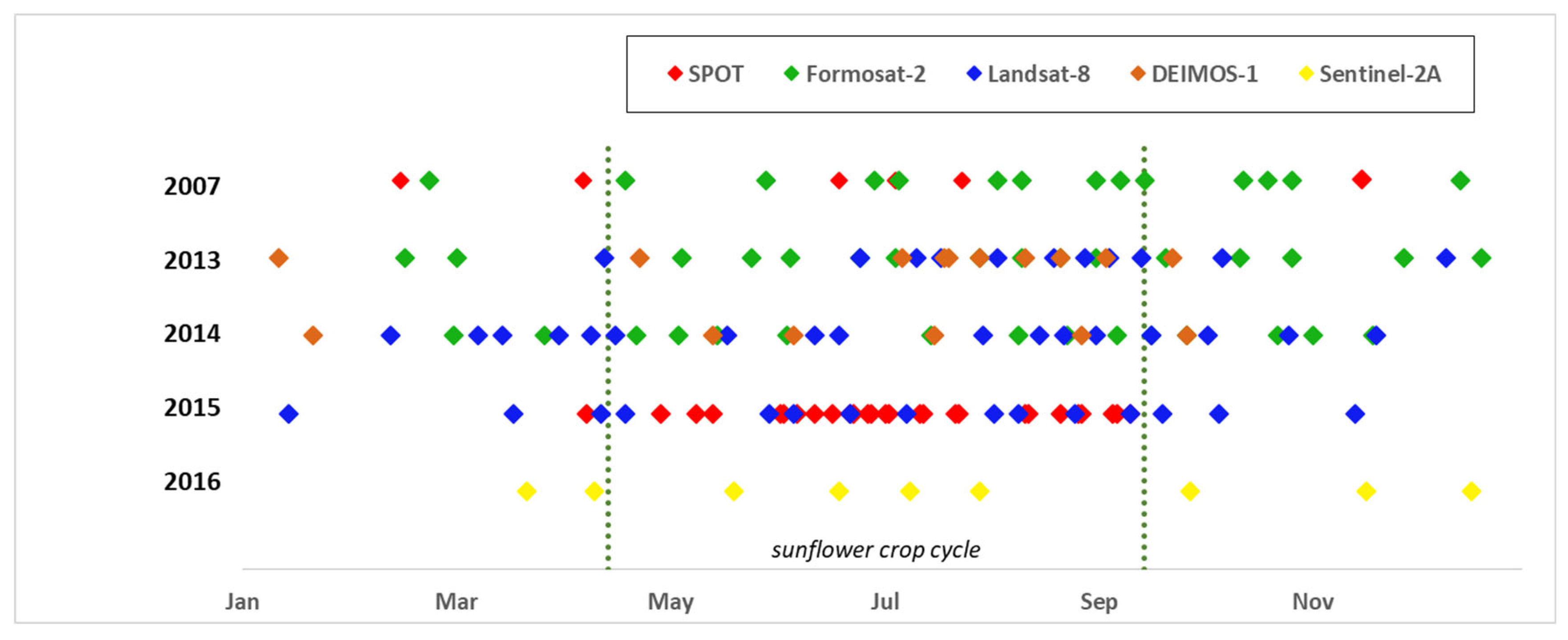 Remotesensing 12 02967 g003 Remotesensing 12 02967 g003