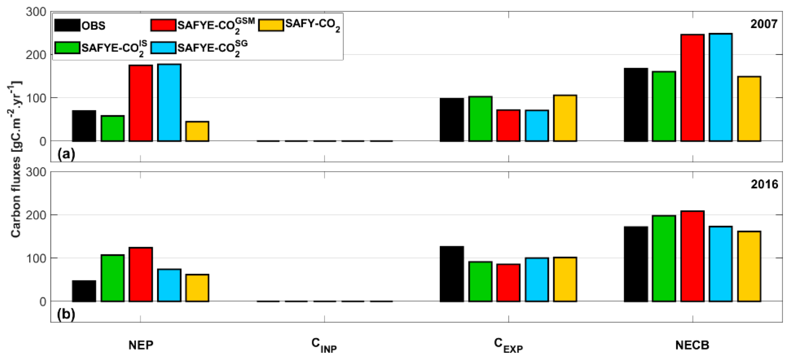 Remotesensing 12 02967 g007 Remotesensing 12 02967 g007