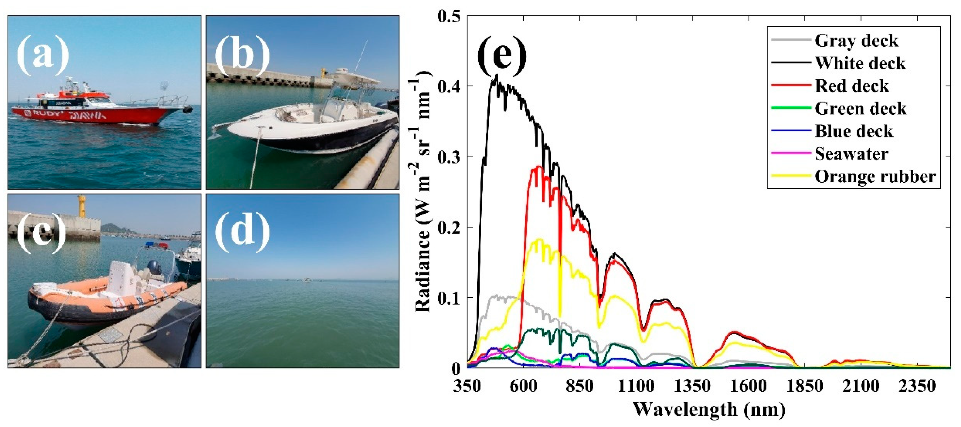 Remotesensing 12 02968 g003