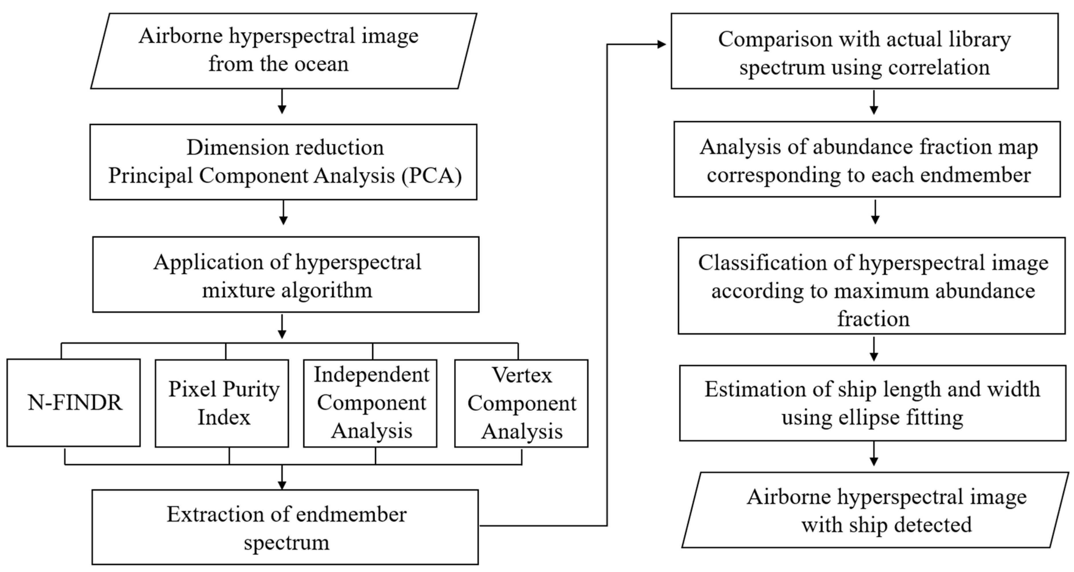 Remotesensing 12 02968 g004