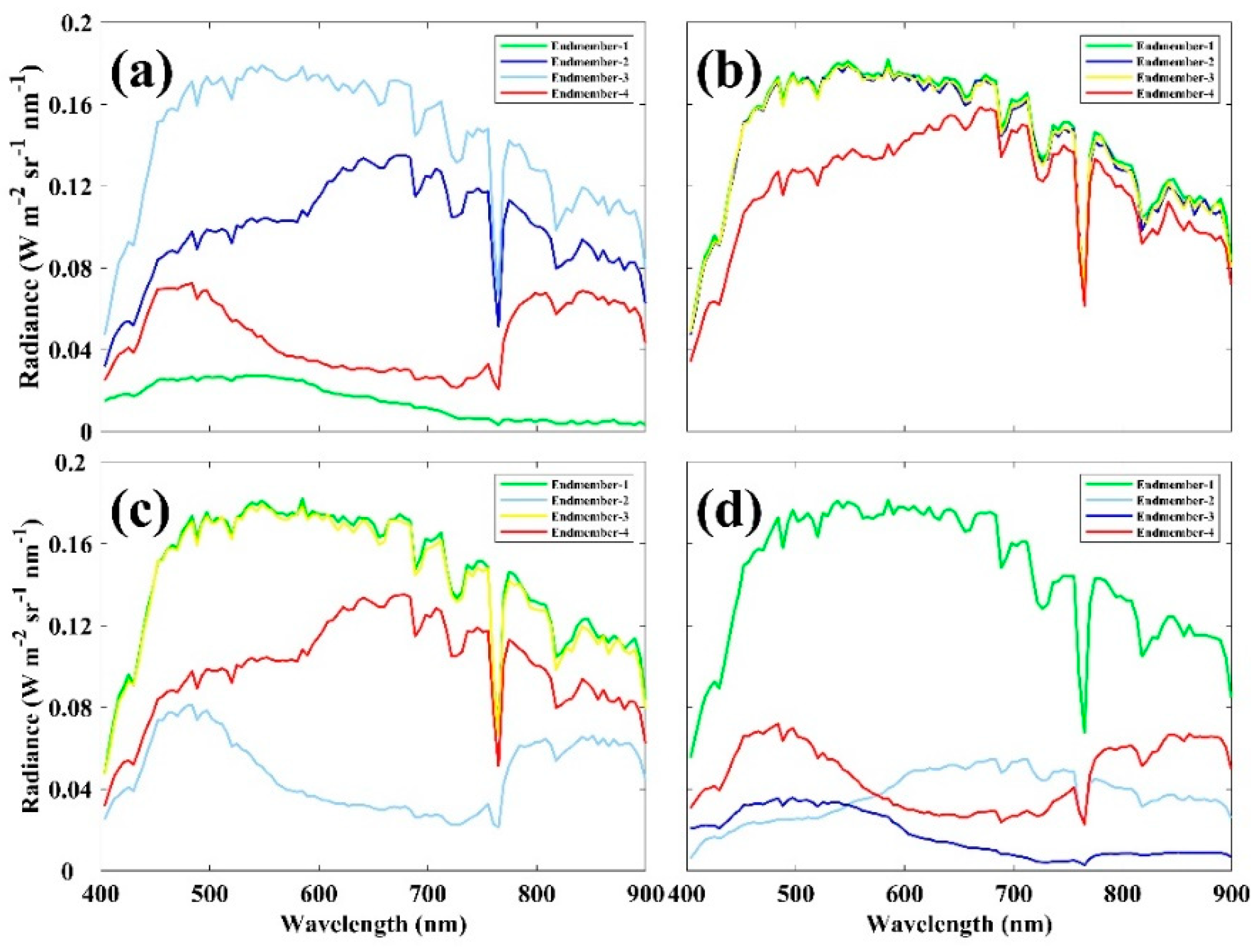 Remotesensing 12 02968 g007