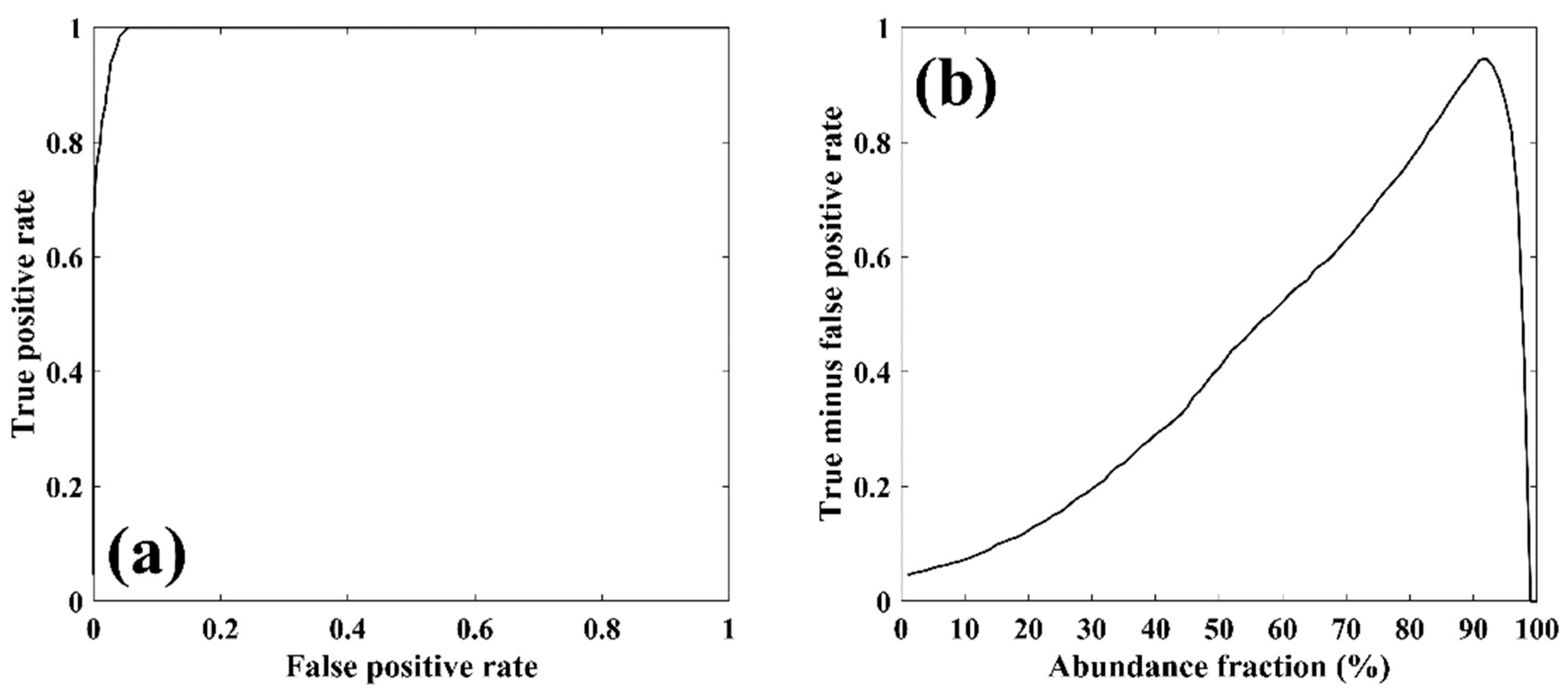 Remotesensing 12 02968 g009